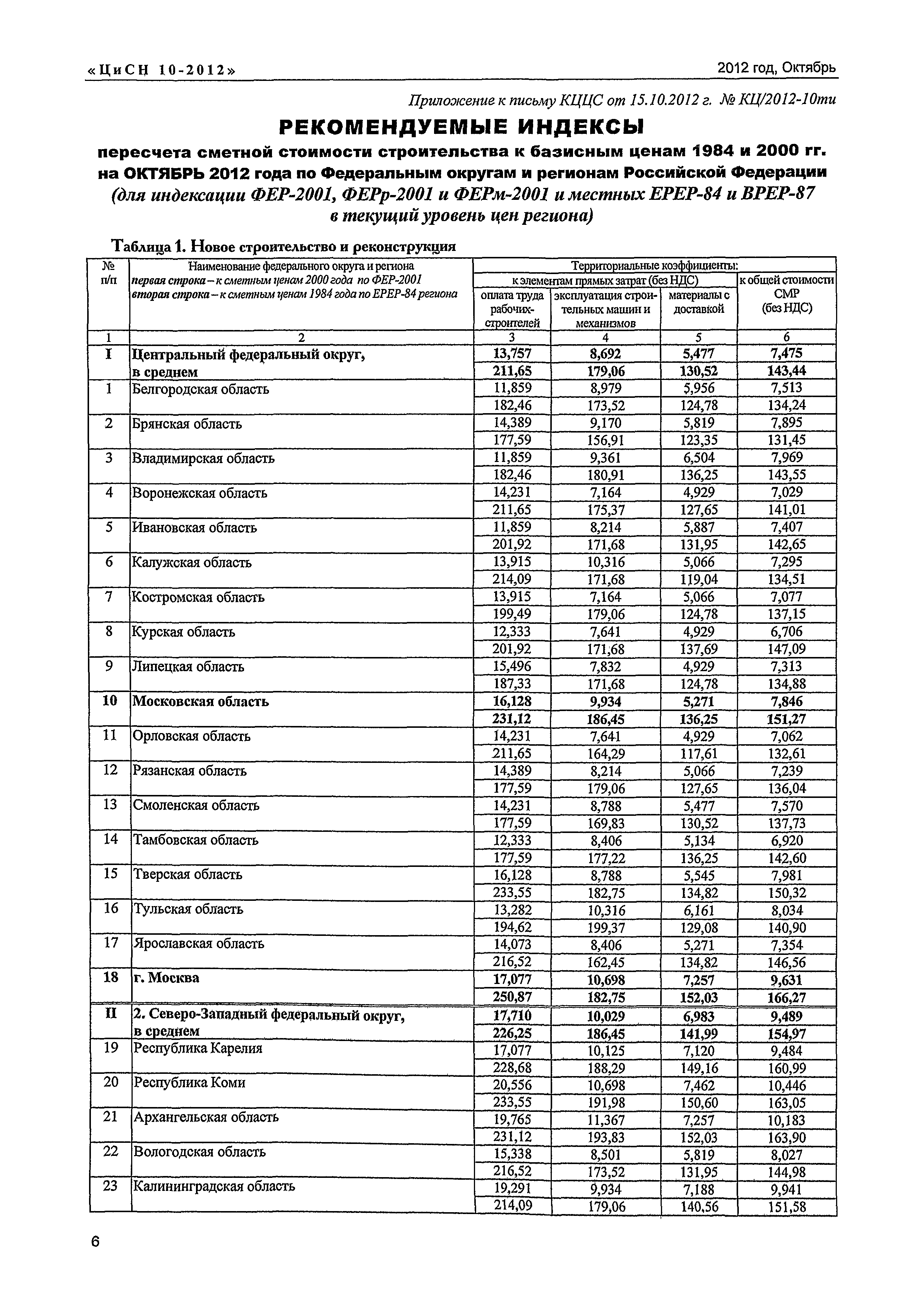 Письмо КЦ/П2012-10ти