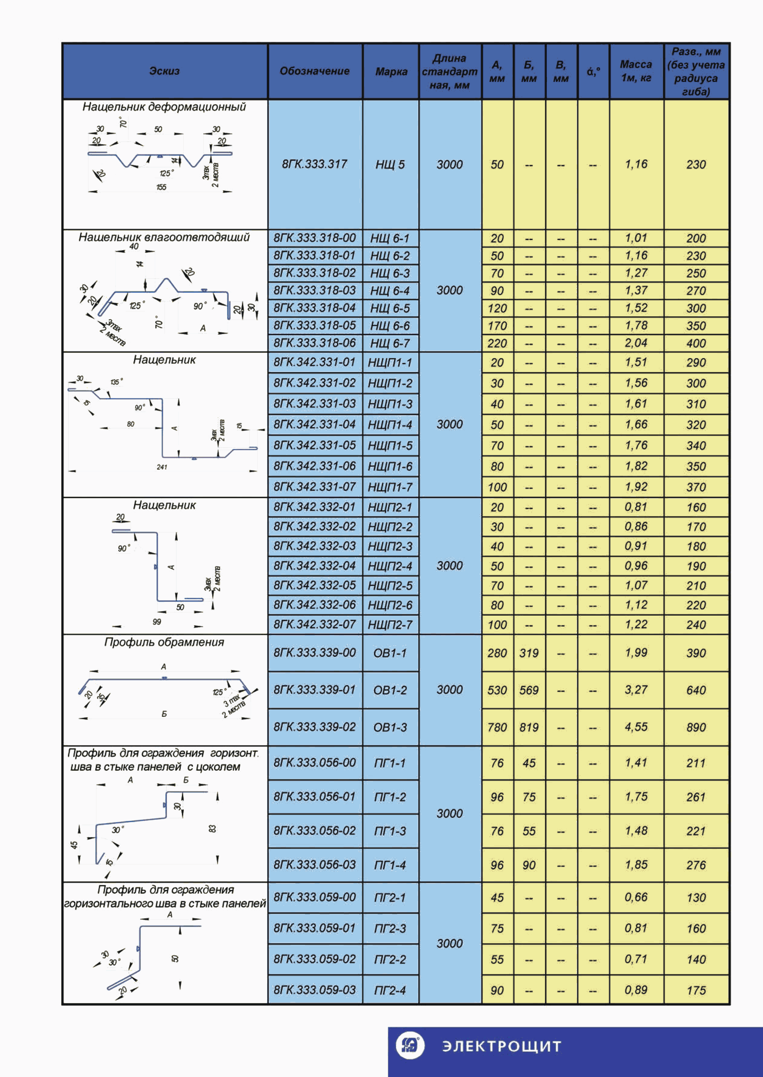 ТИ 084-2012