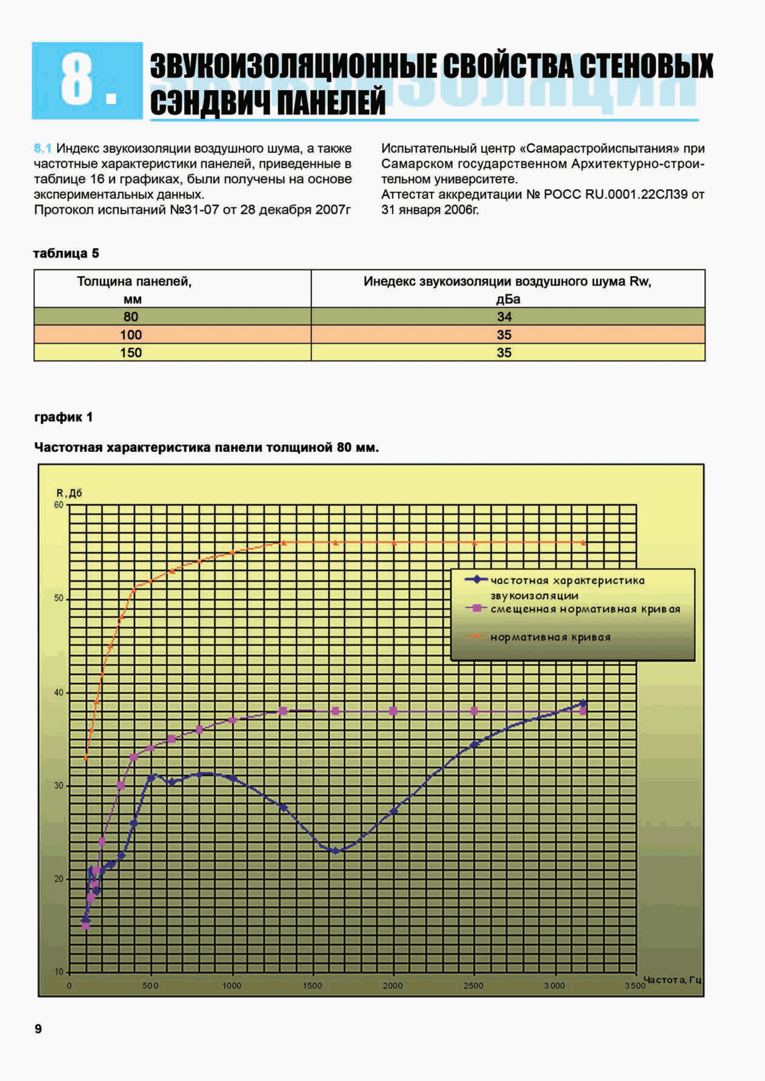 ТИ 084-2012