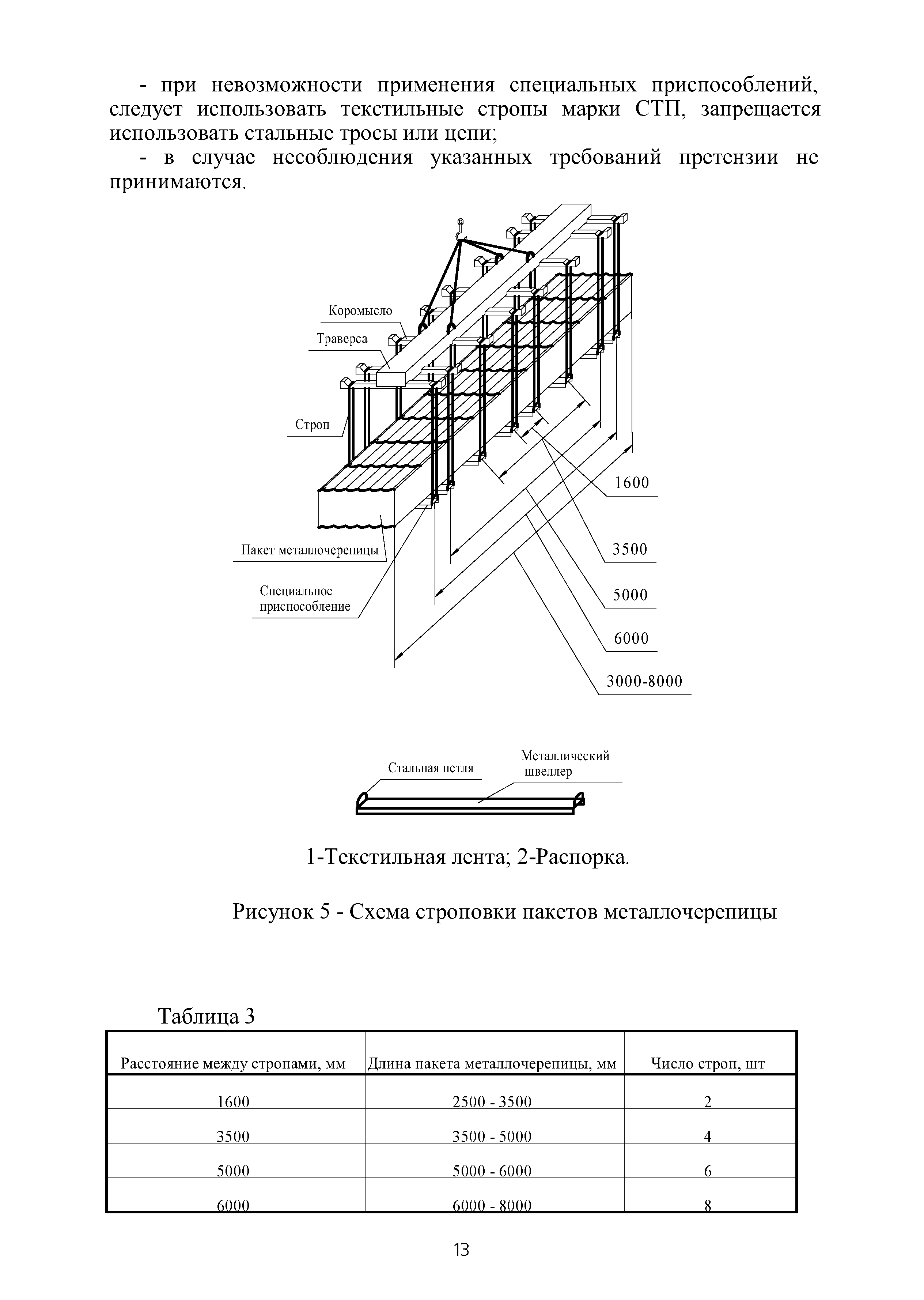 ТИ 091