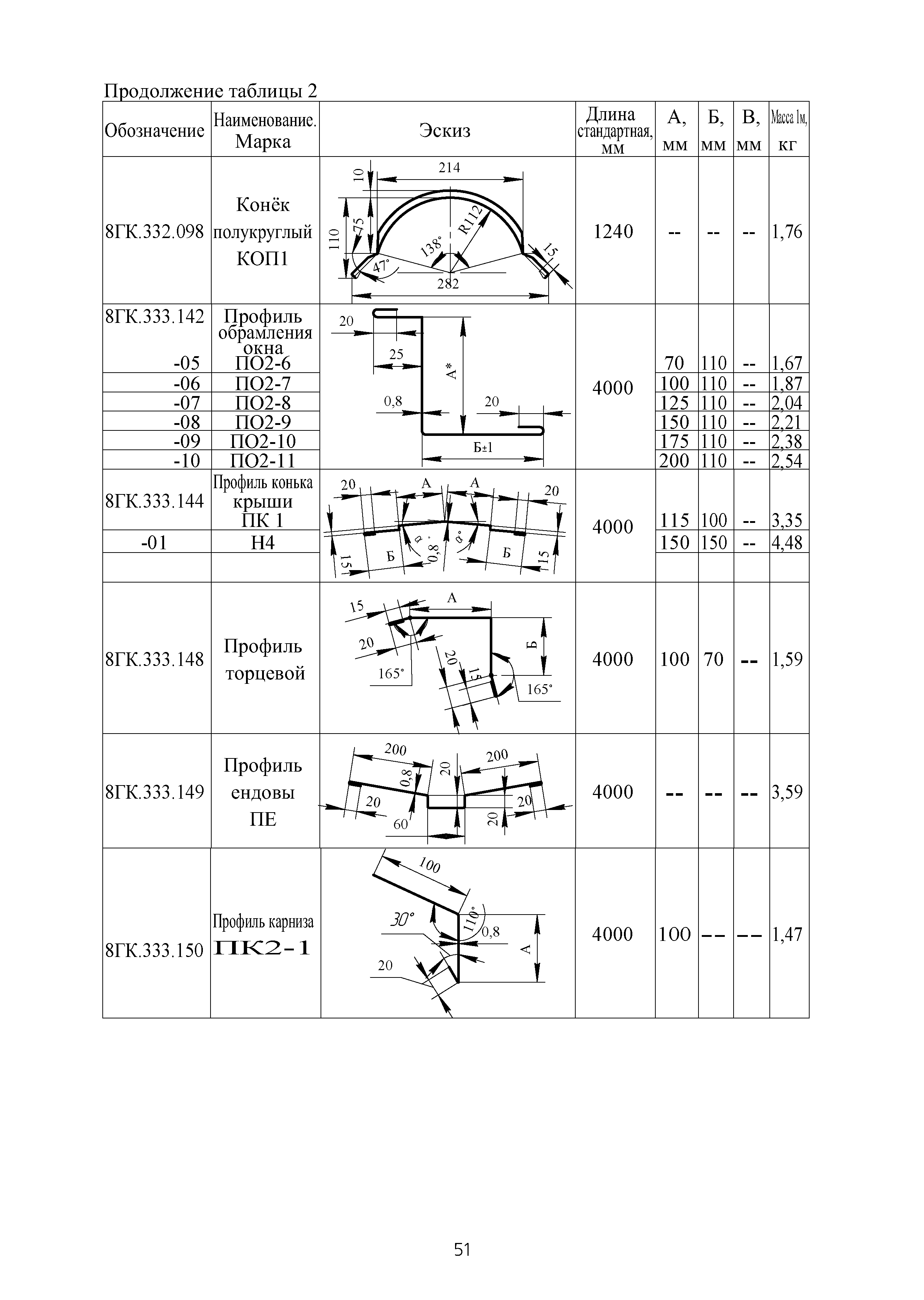 ТИ 091