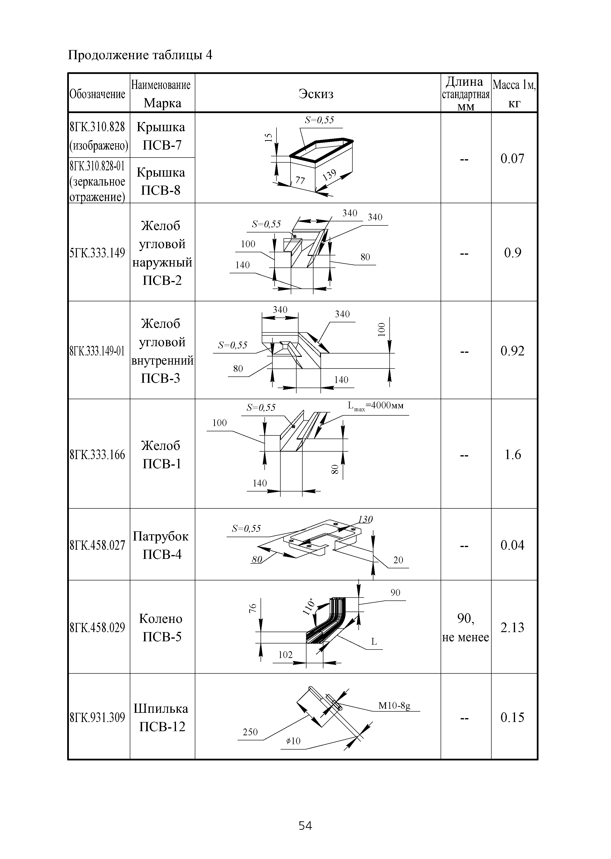 ТИ 091