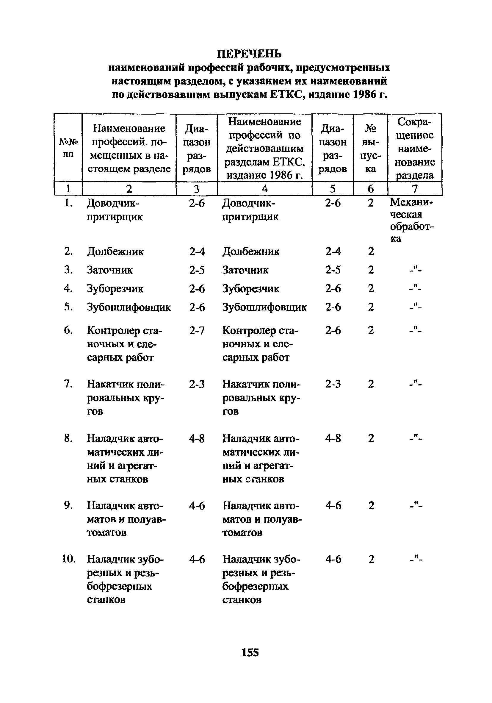 ЕТКС Часть 2