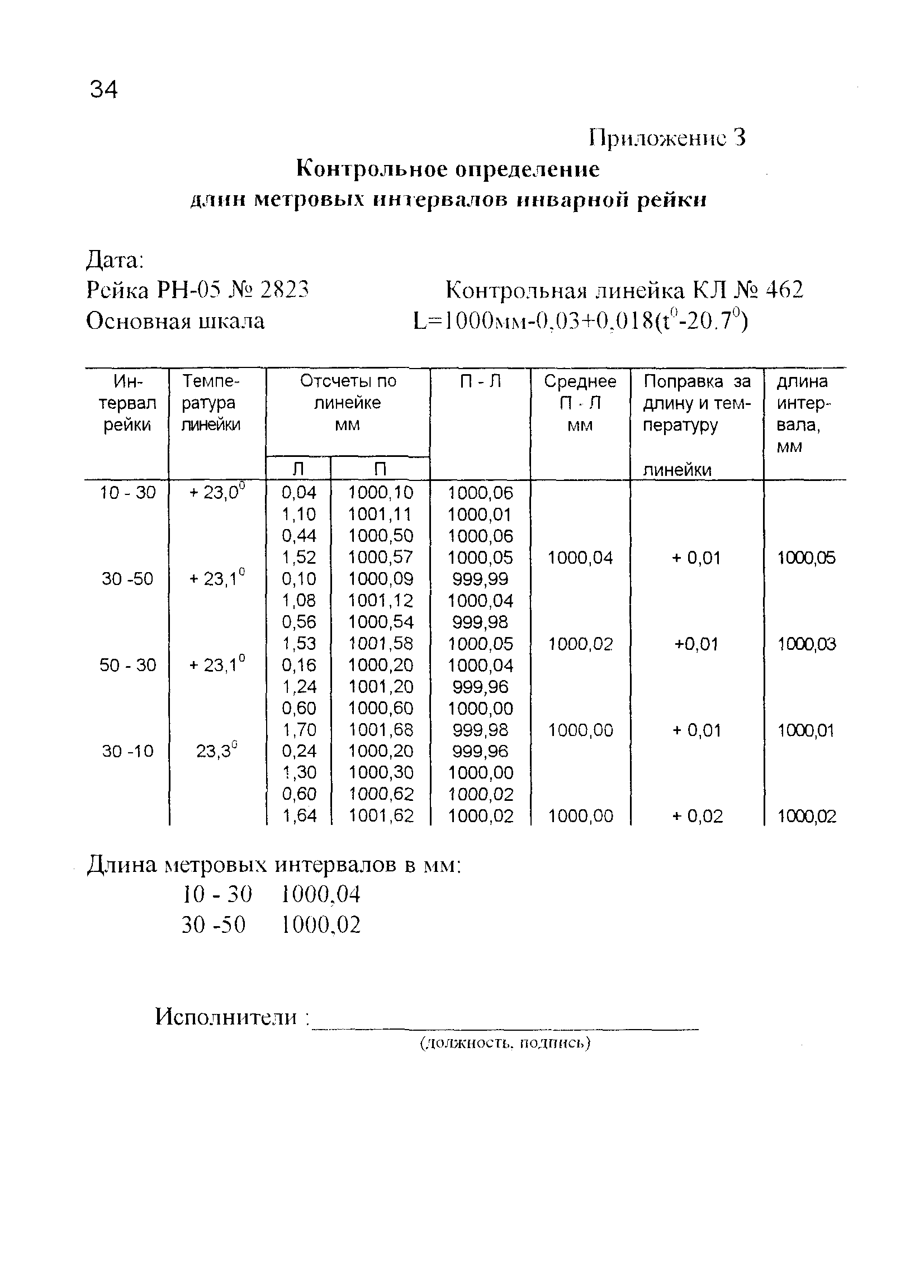 МИ 02-00