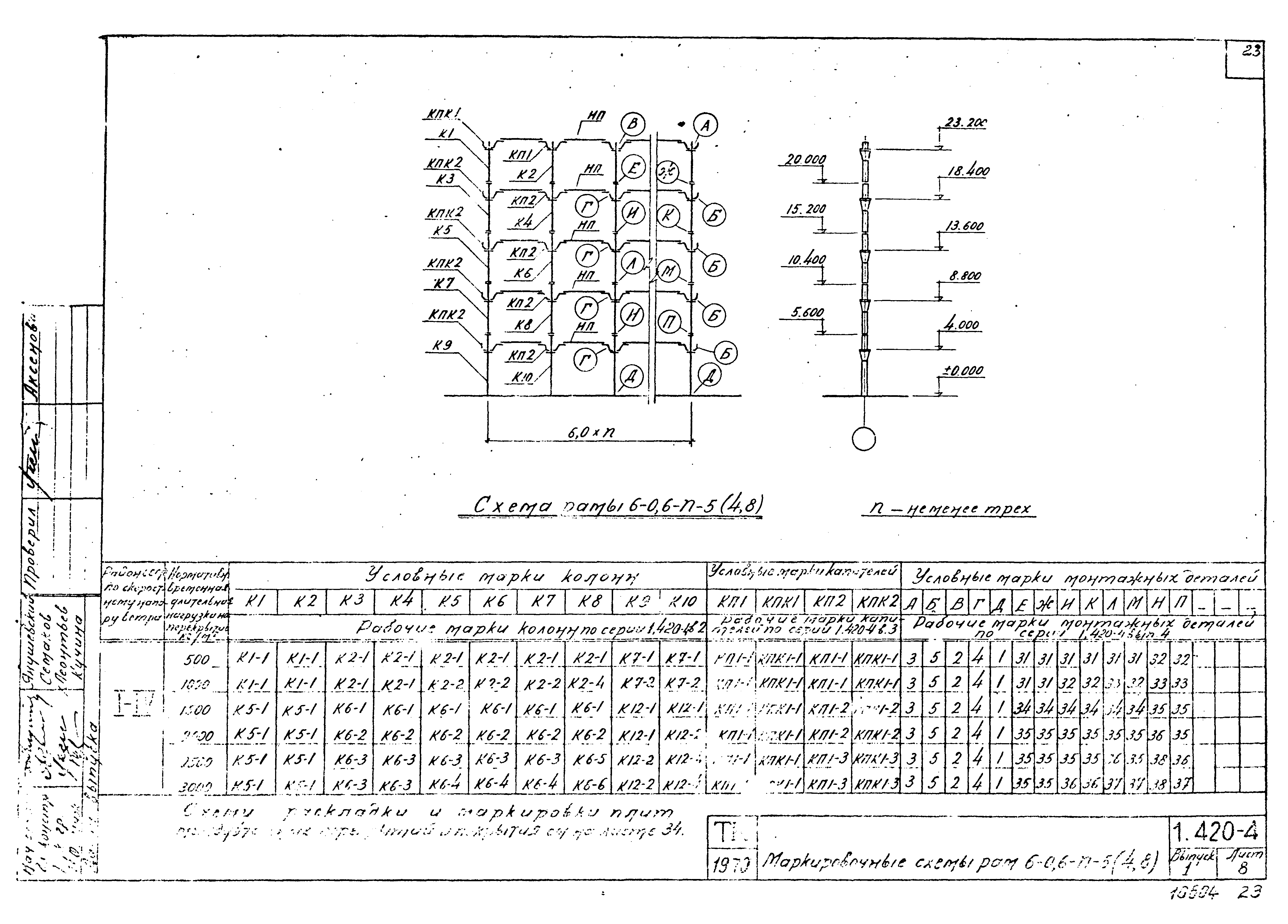 Серия 1.420-4