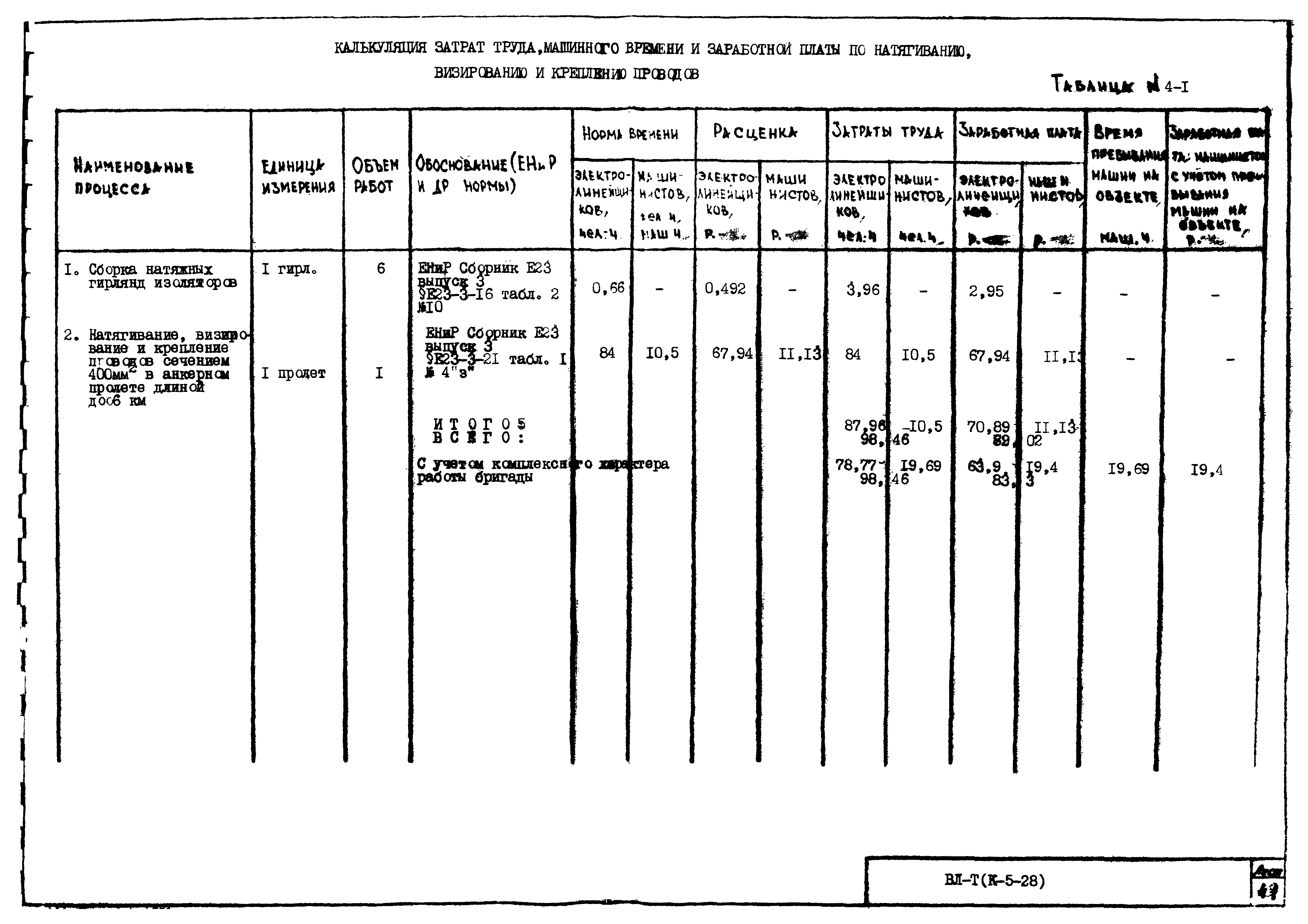 Технологическая карта К-5-28-4