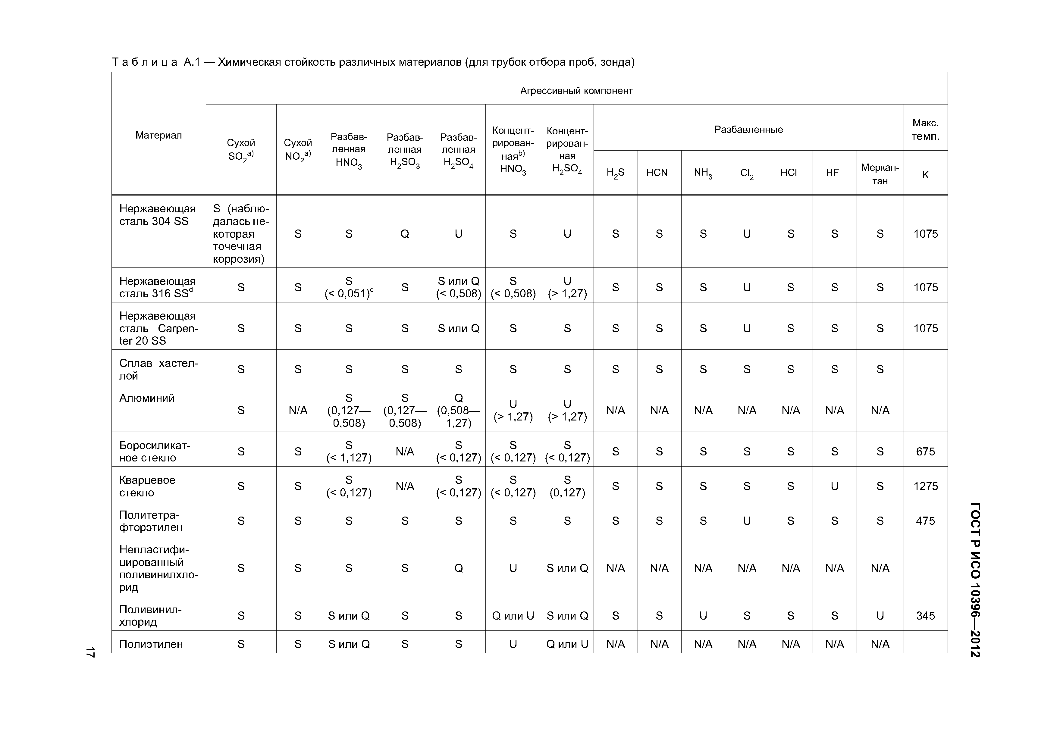 ГОСТ Р ИСО 10396-2012