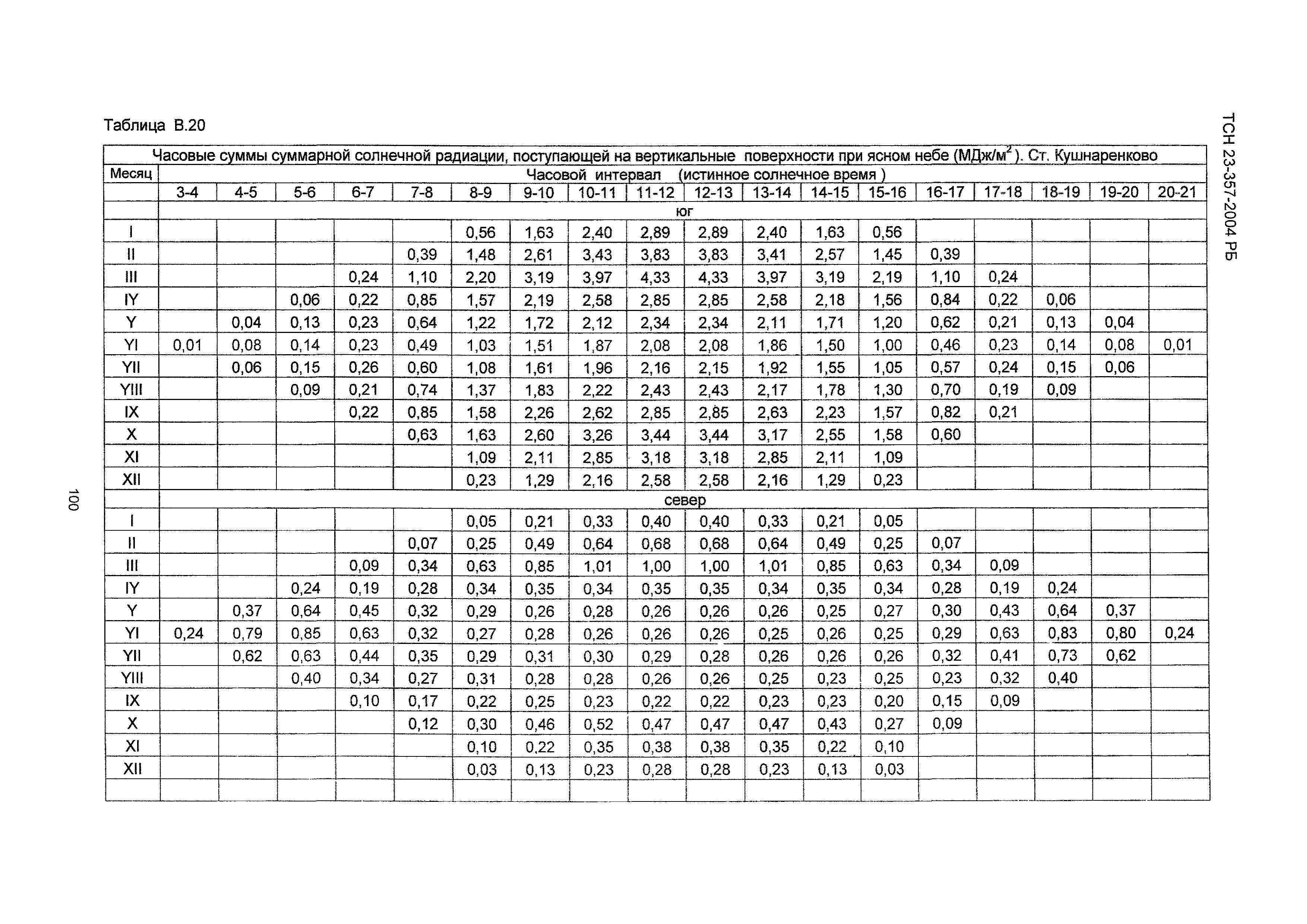 ТСН 23-357-2004 РБ