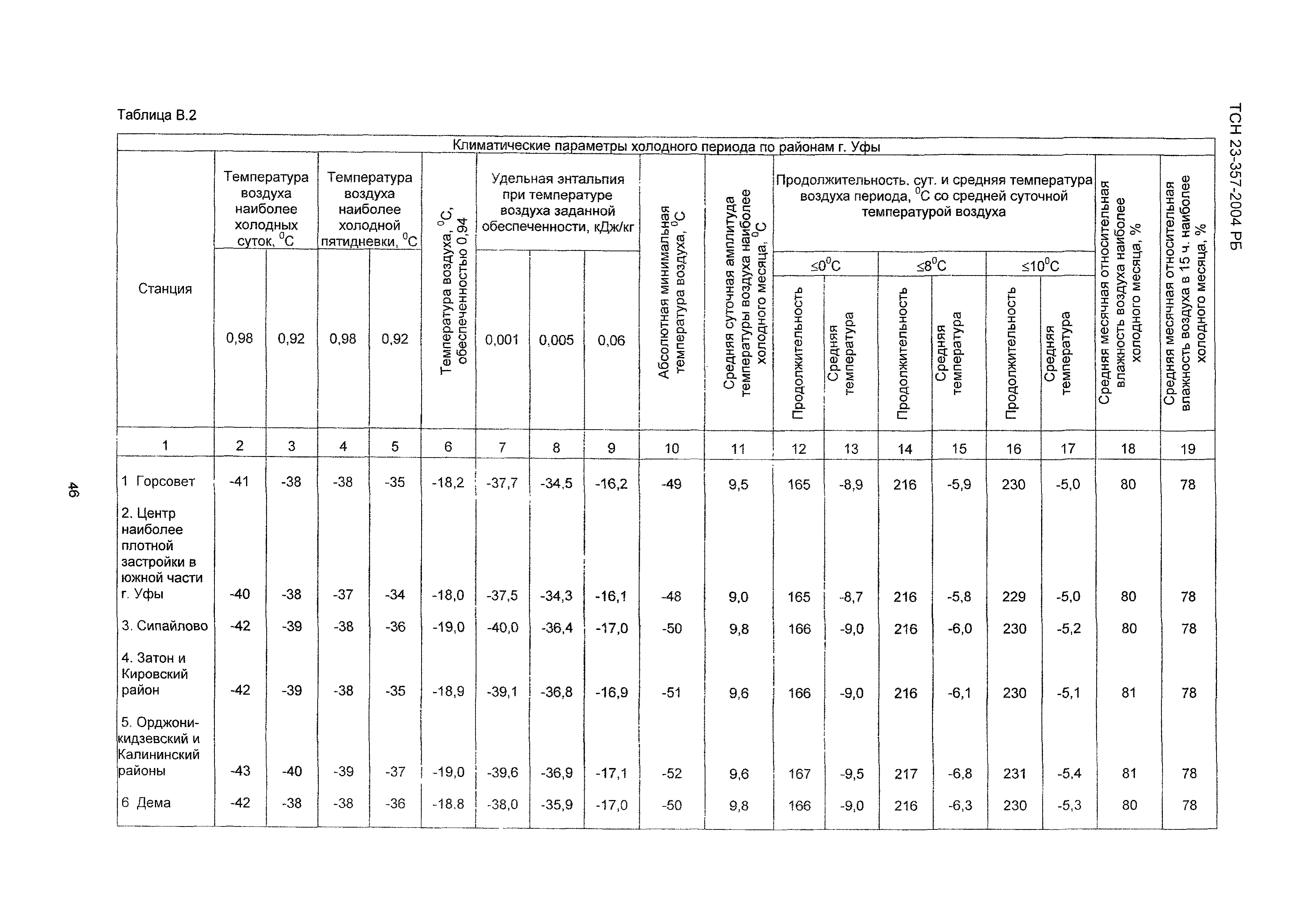 ТСН 23-357-2004 РБ