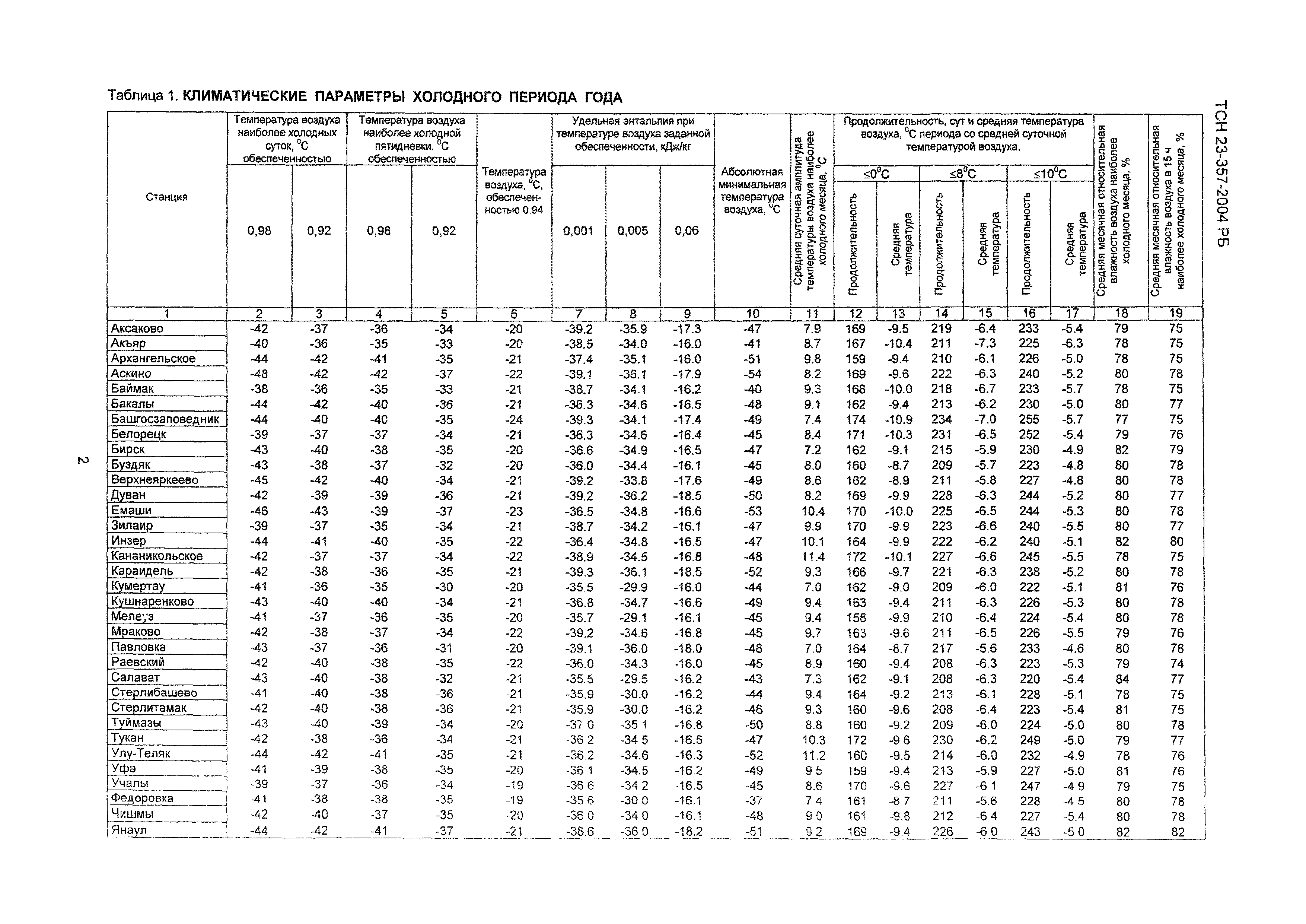 ТСН 23-357-2004 РБ