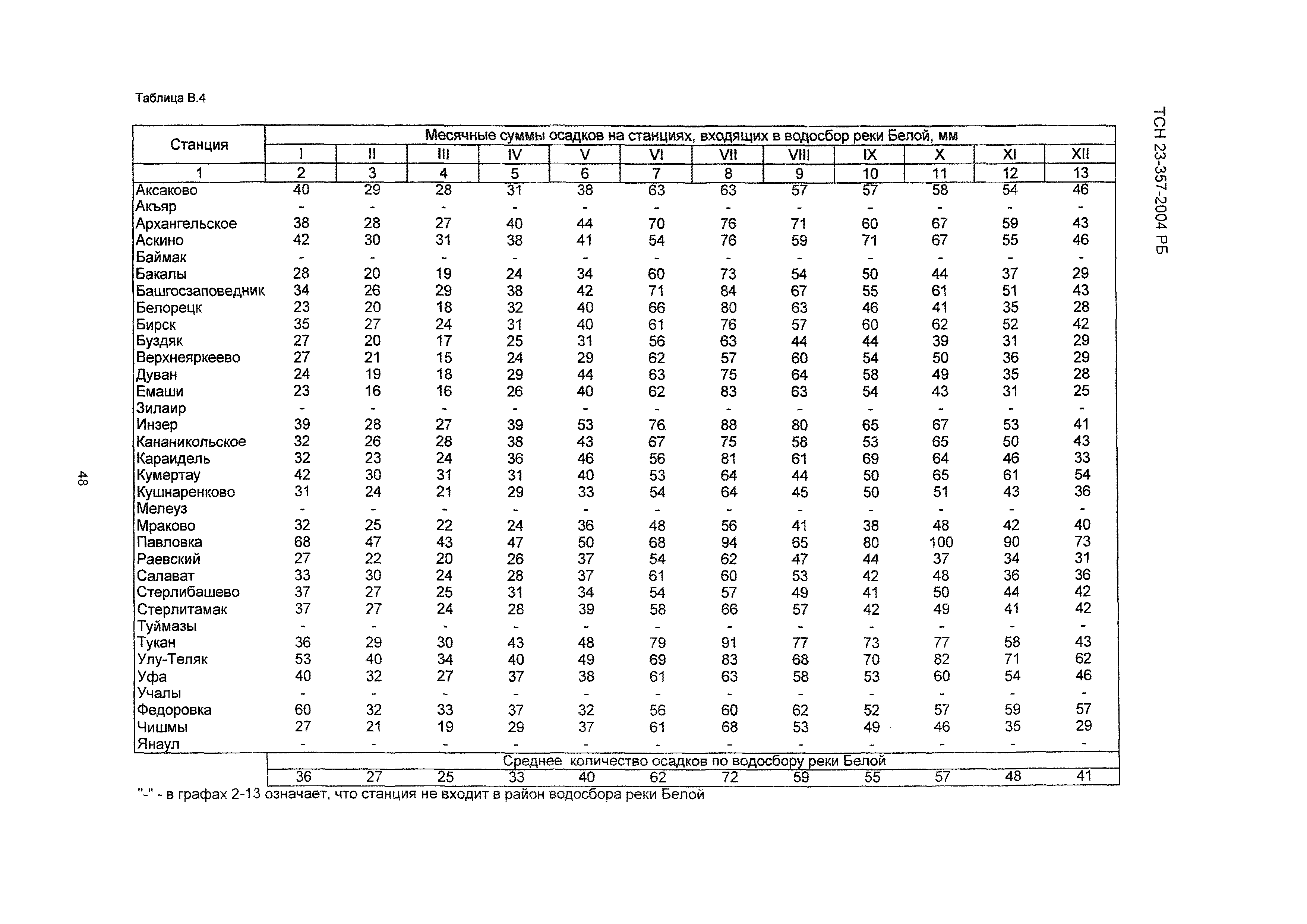 ТСН 23-357-2004 РБ