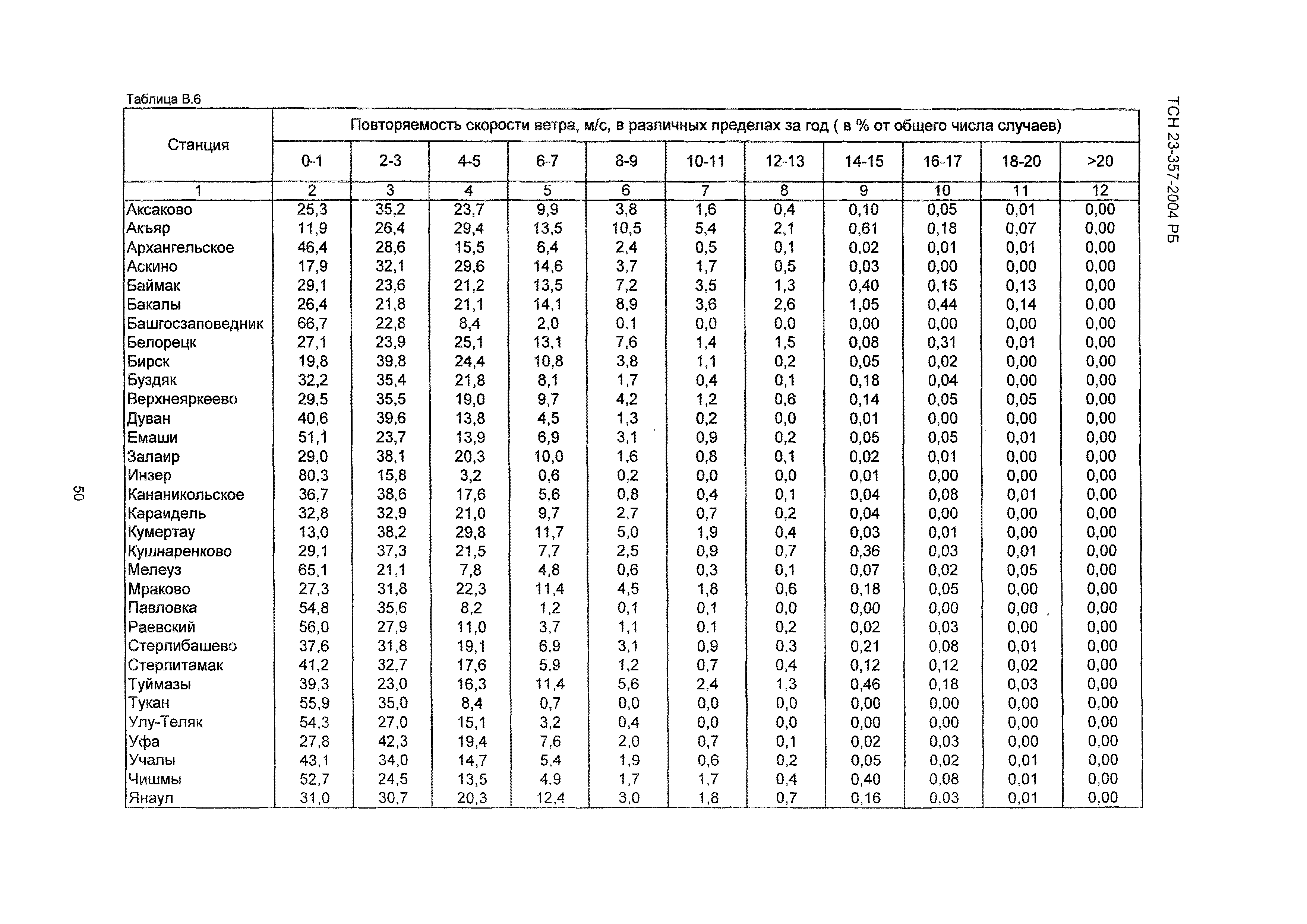 ТСН 23-357-2004 РБ