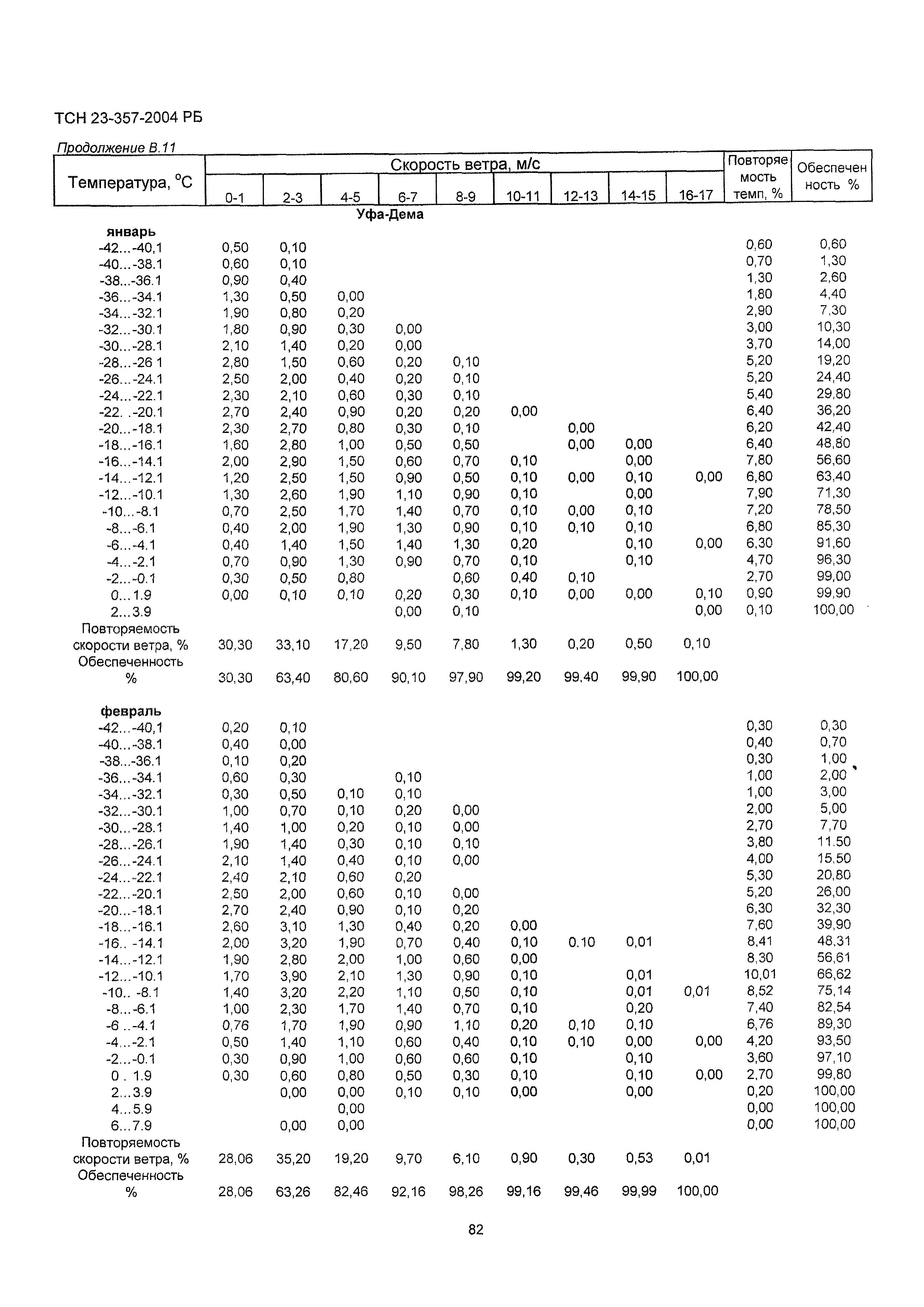 ТСН 23-357-2004 РБ