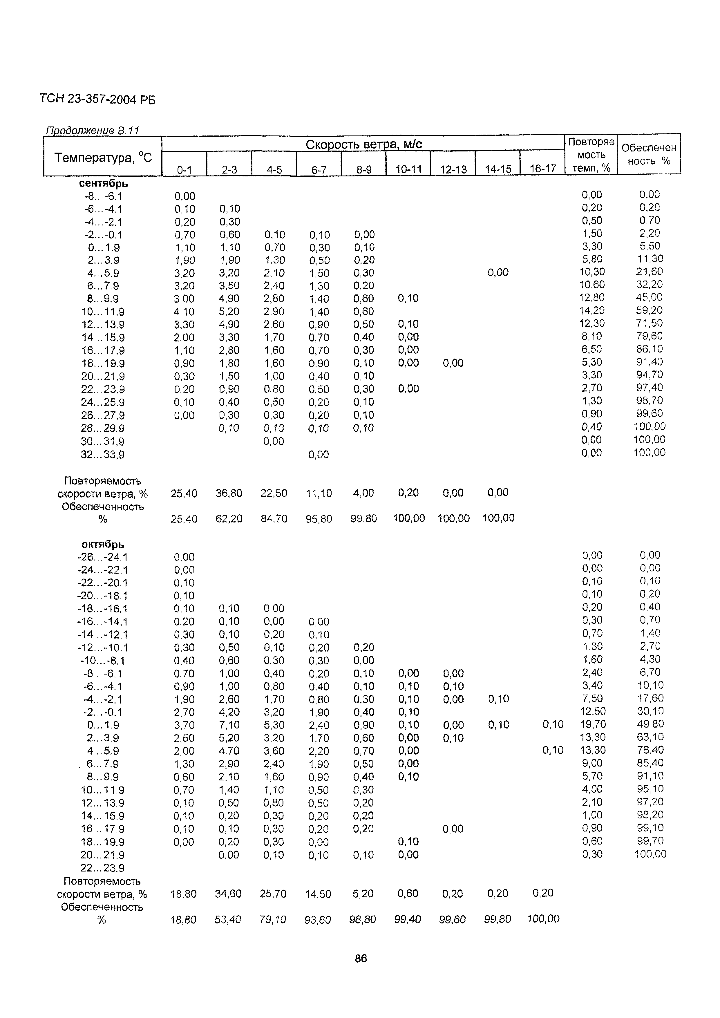 ТСН 23-357-2004 РБ