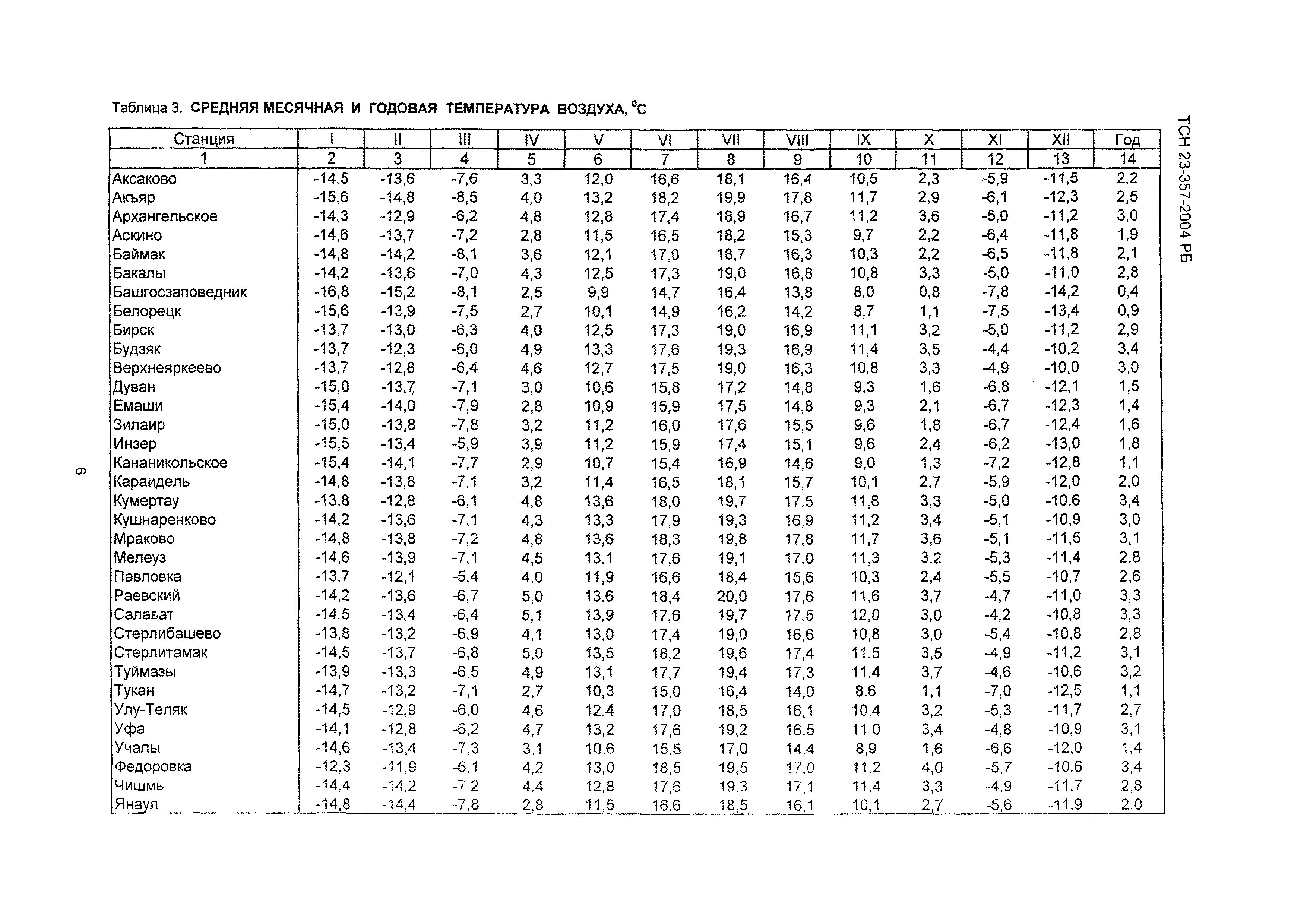 ТСН 23-357-2004 РБ