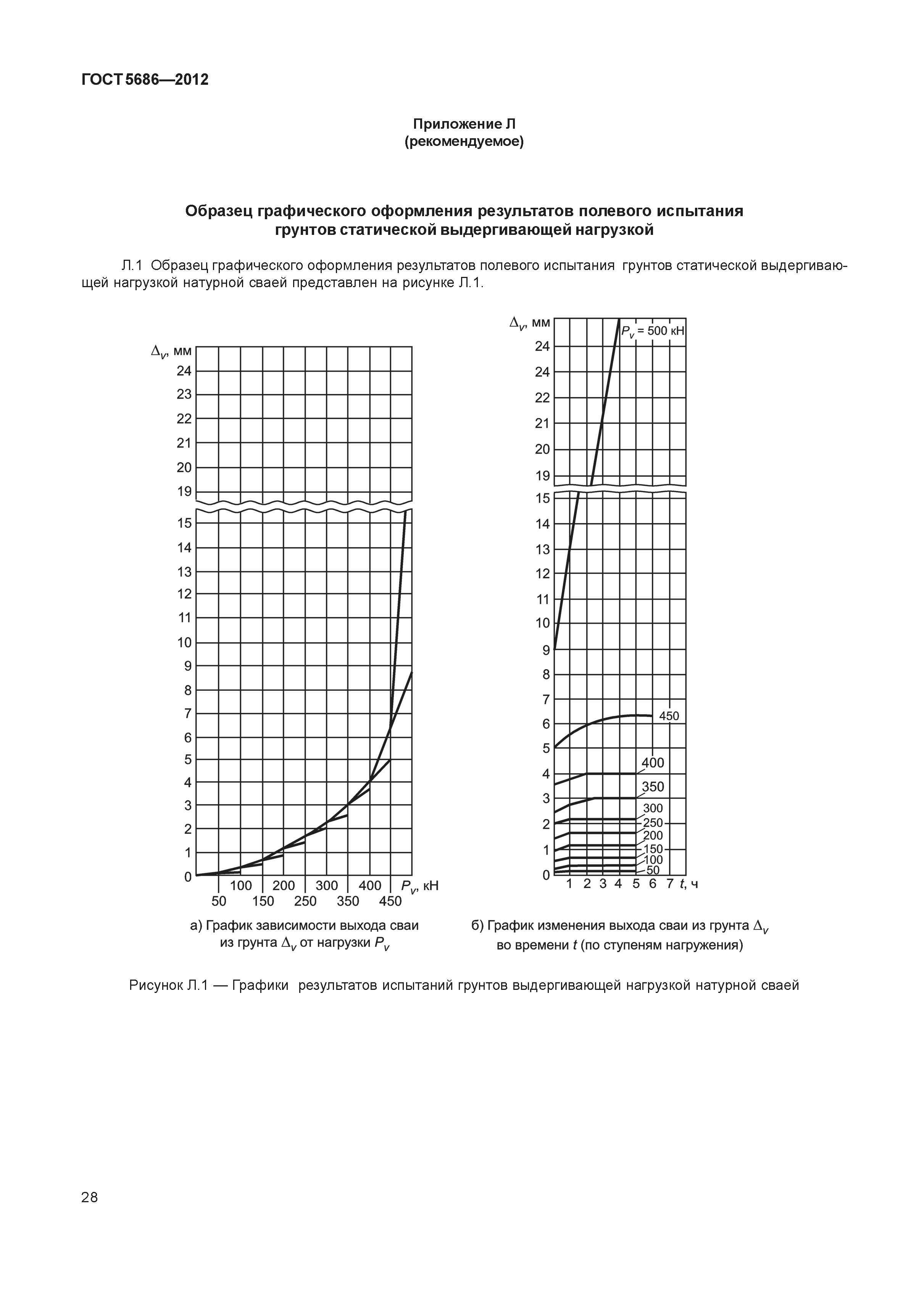 ГОСТ 5686-2012