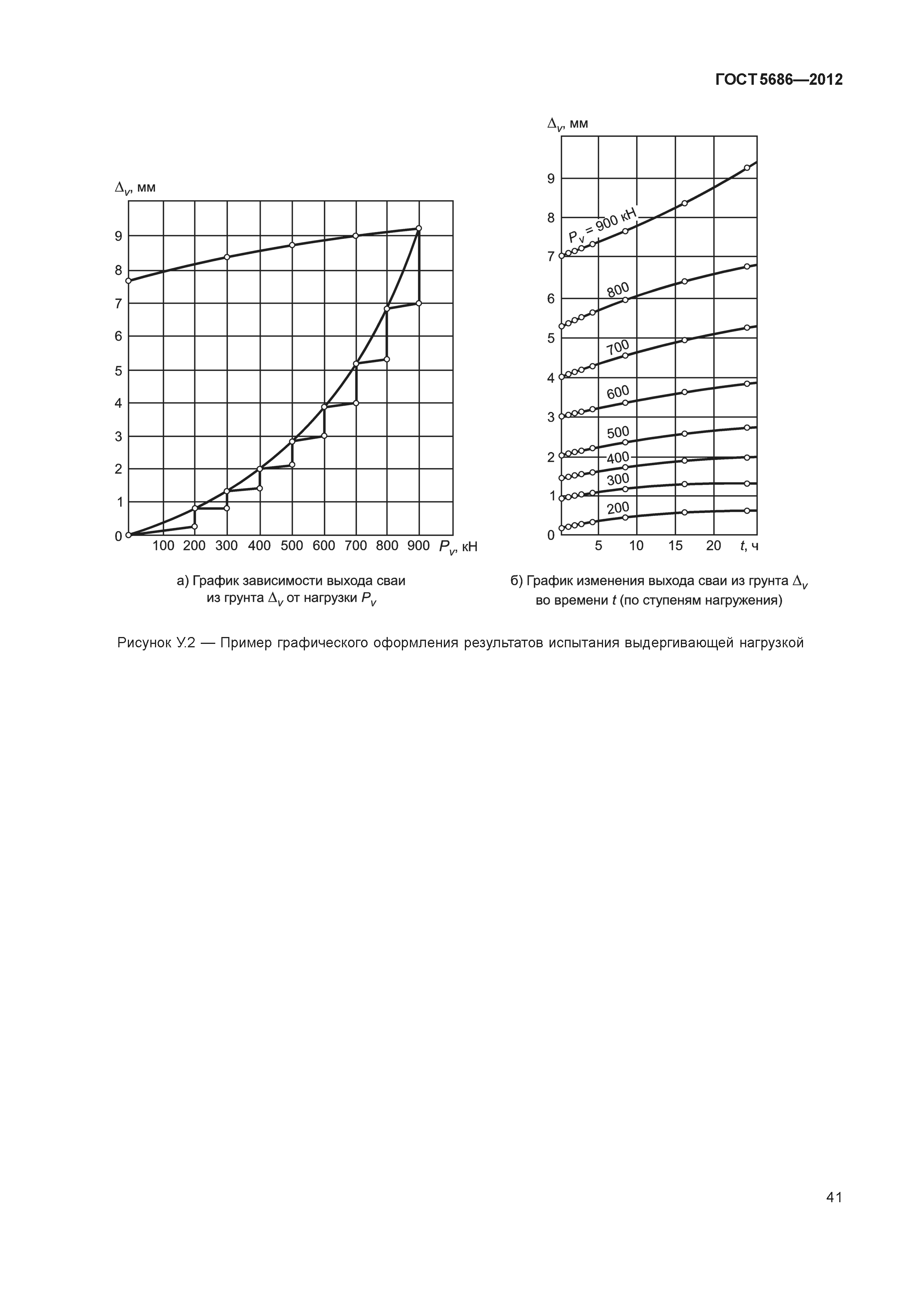 ГОСТ 5686-2012