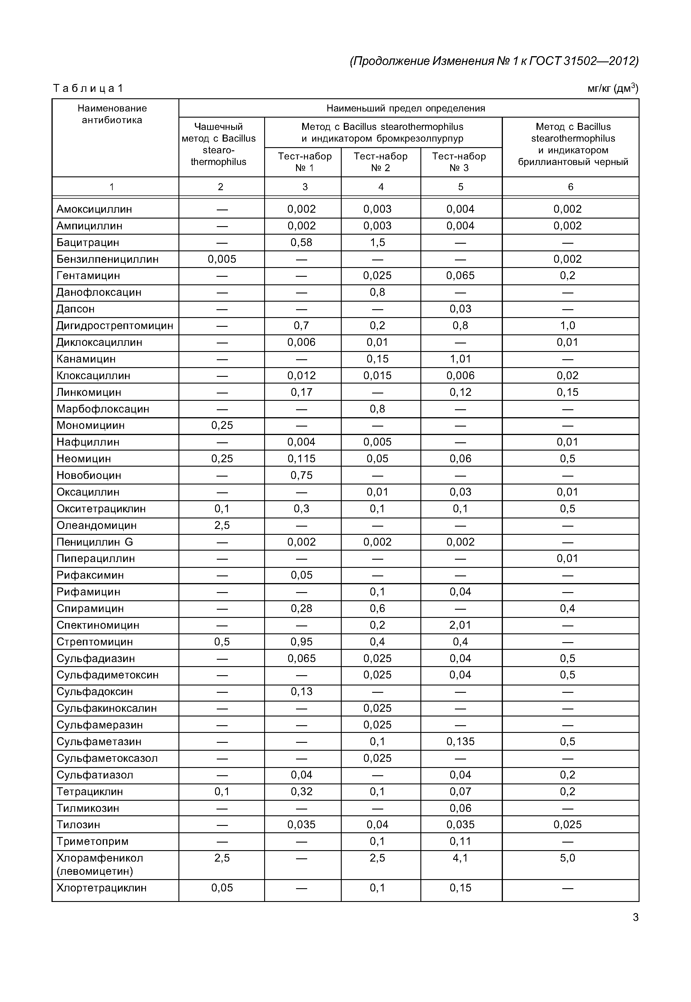 ГОСТ 31502-2012