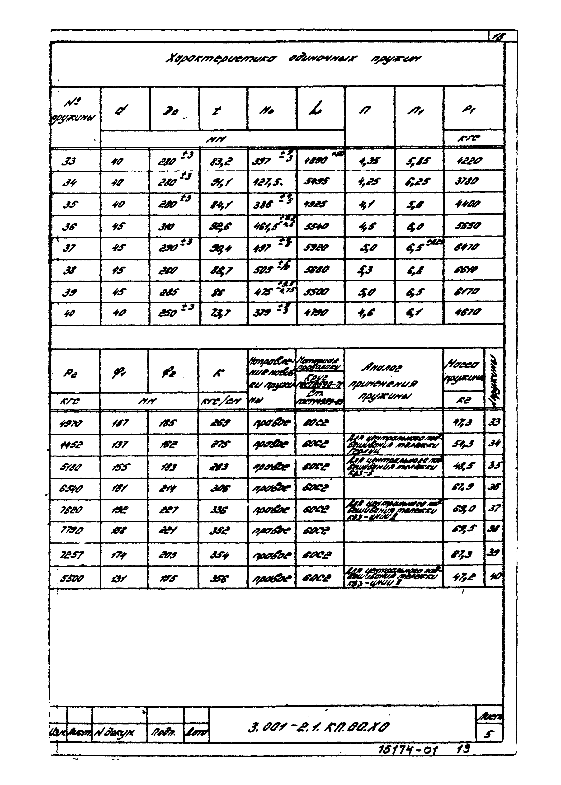 Серия 3.001-2