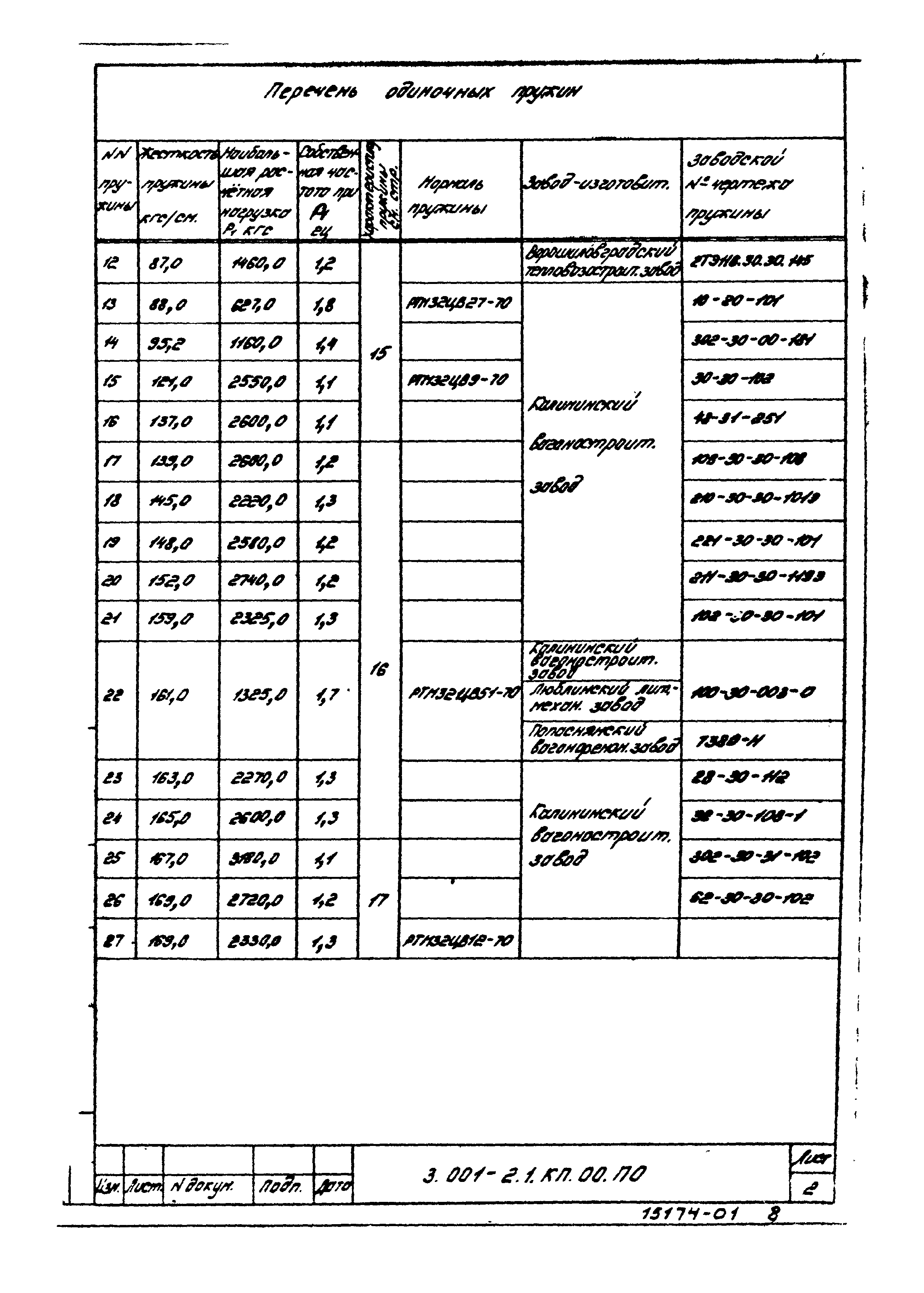 Серия 3.001-2