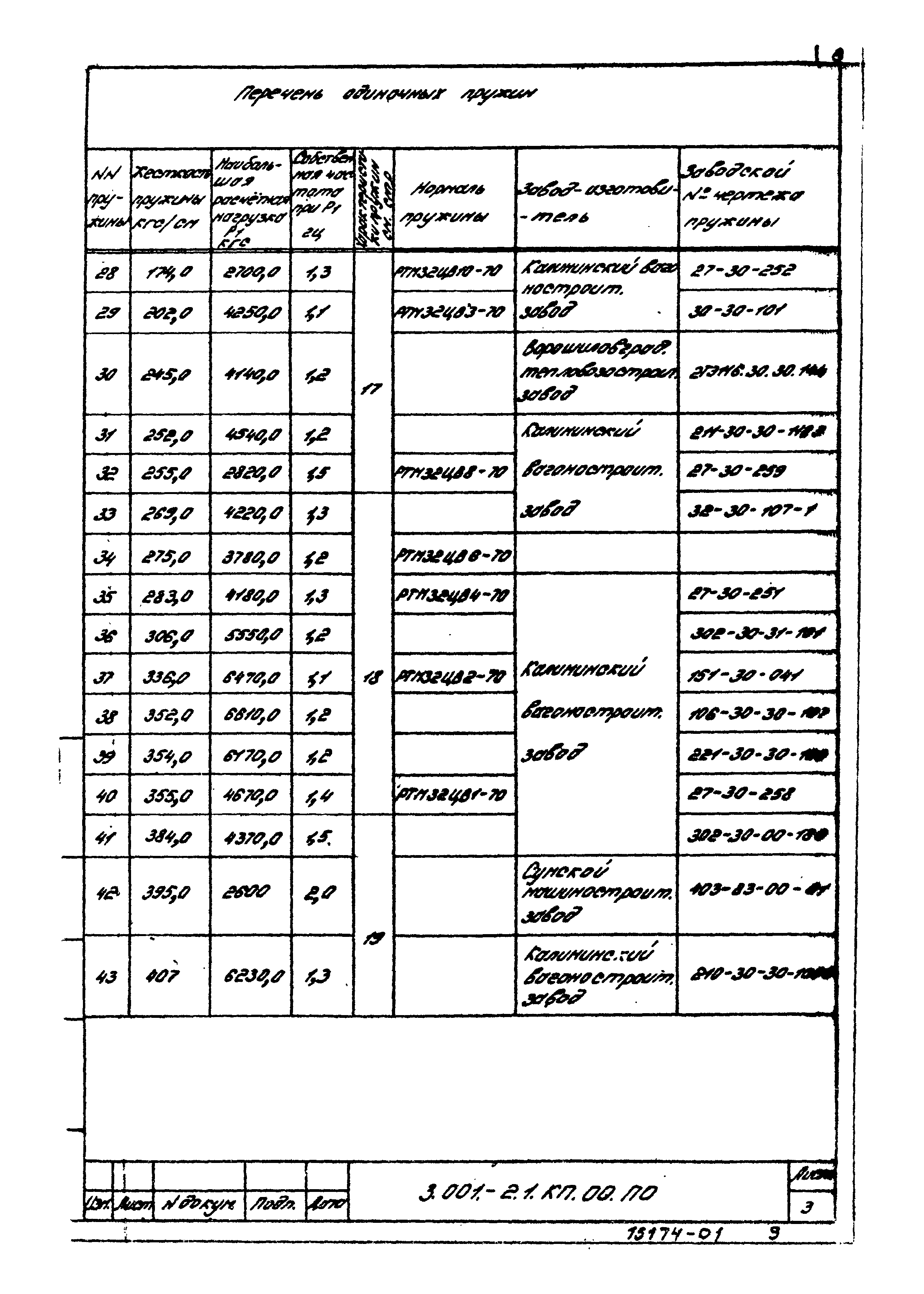 Серия 3.001-2