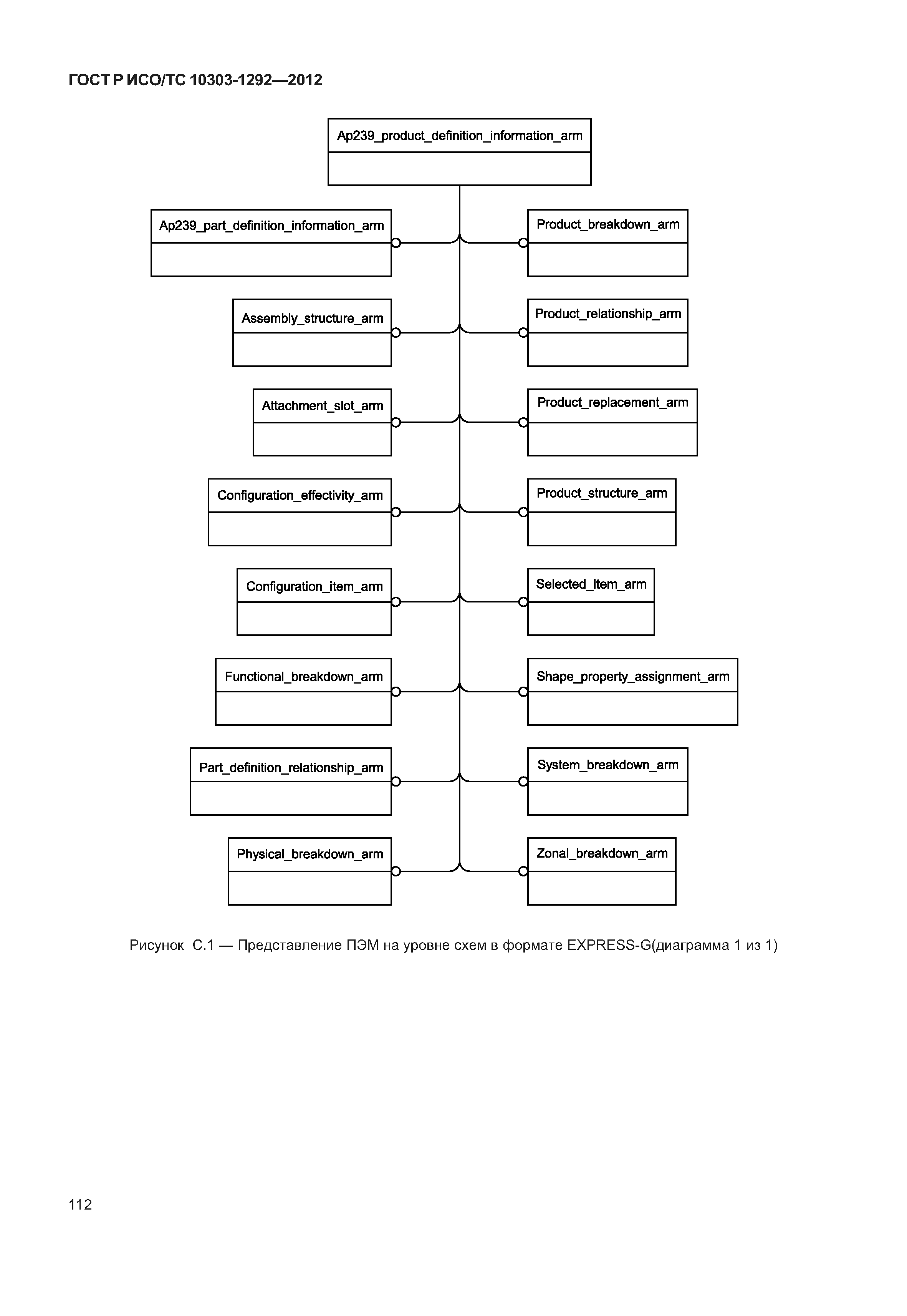 ГОСТ Р ИСО/ТС 10303-1292-2012