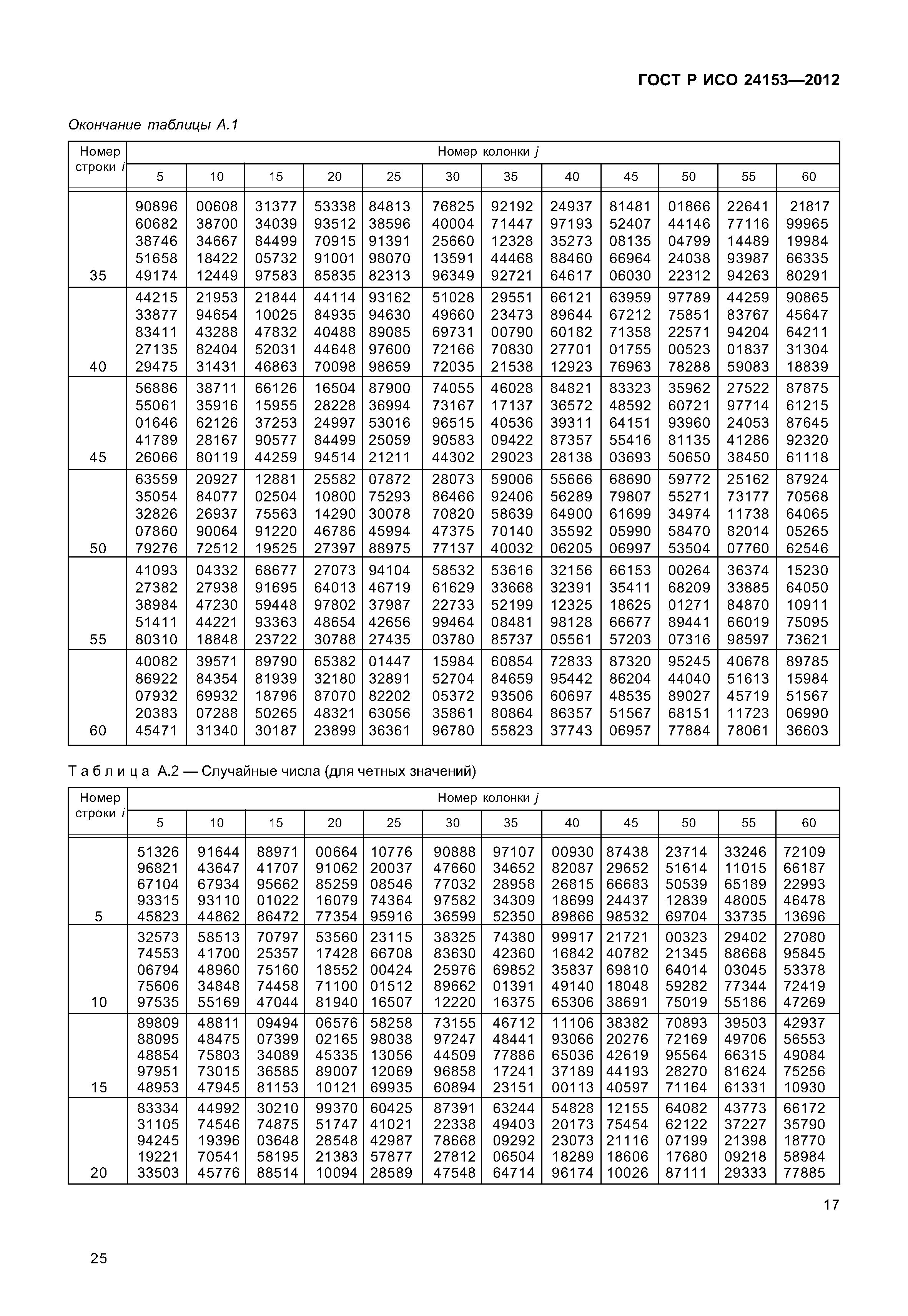 ГОСТ Р ИСО 24153-2012