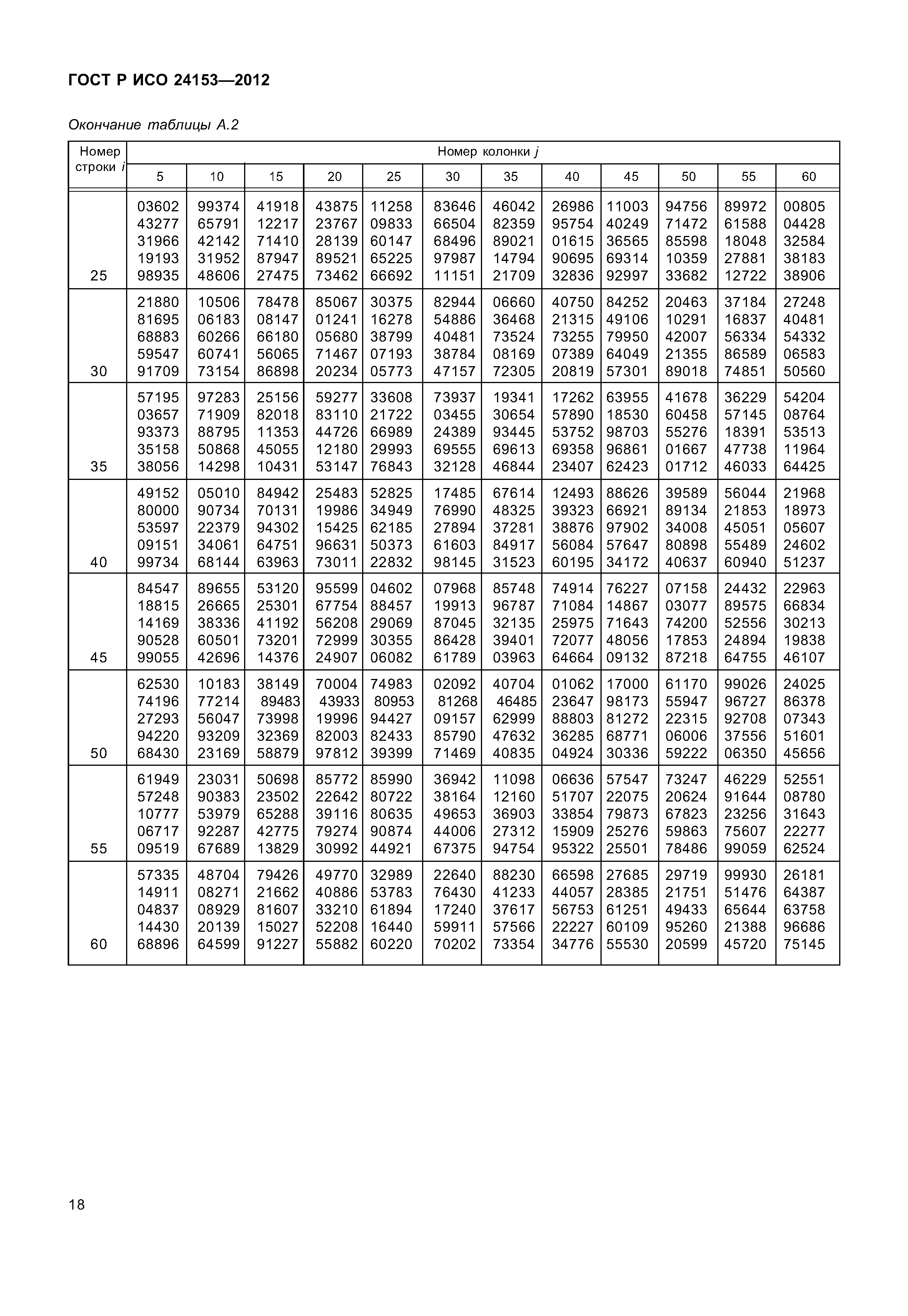 ГОСТ Р ИСО 24153-2012