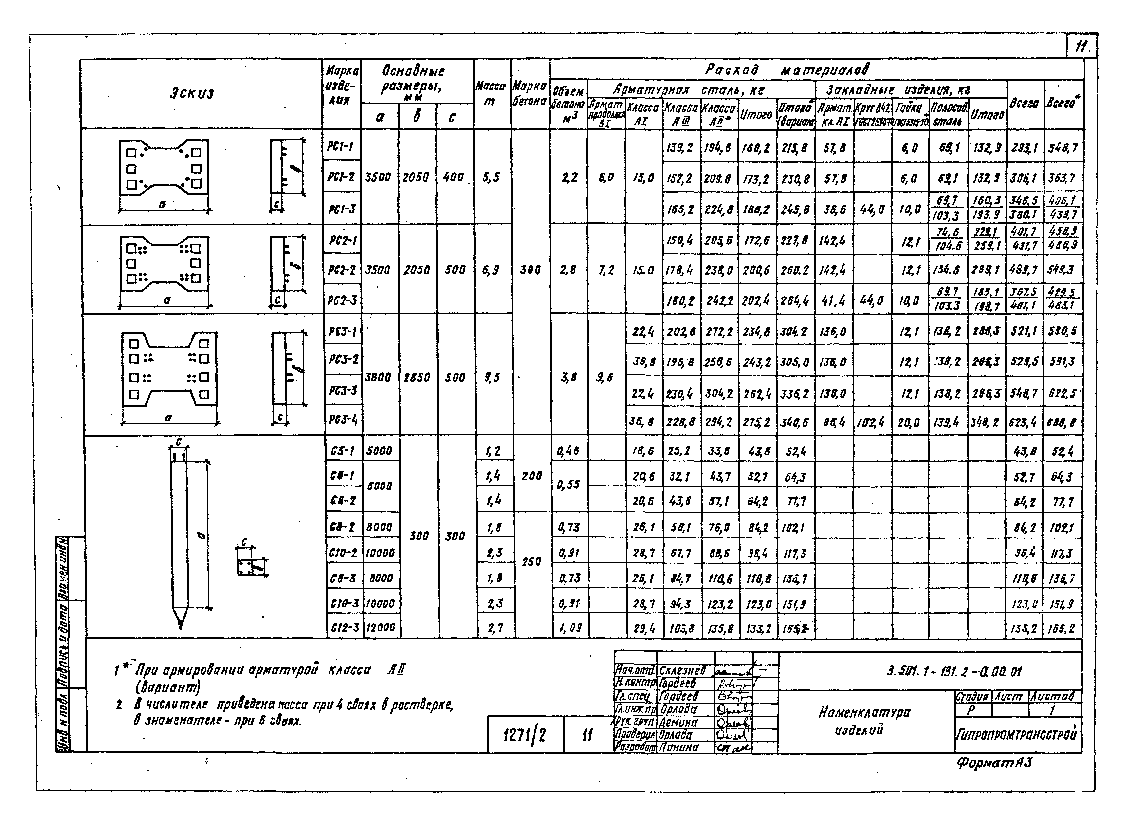 Серия 3.501.1-131