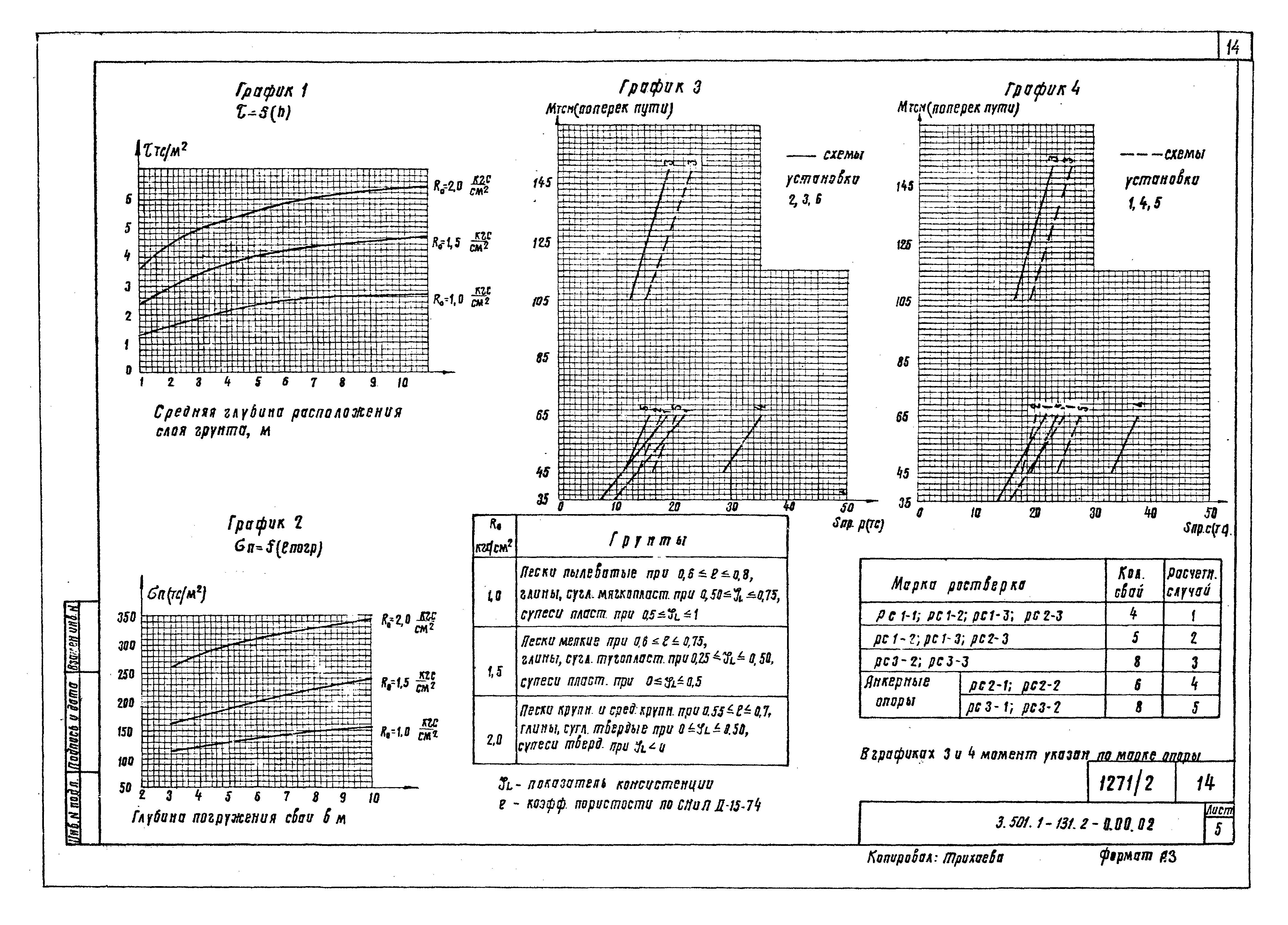 Серия 3.501.1-131