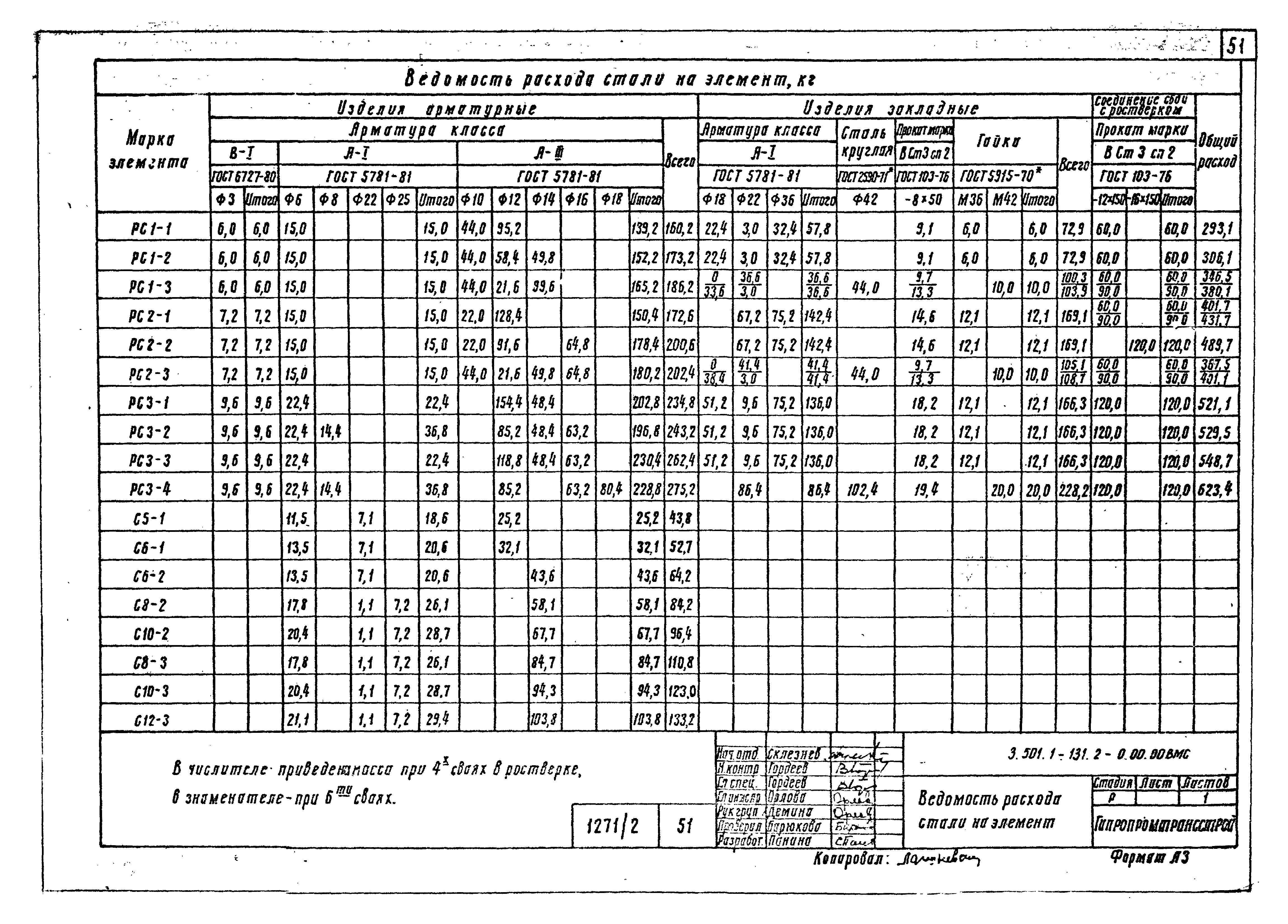 Серия 3.501.1-131