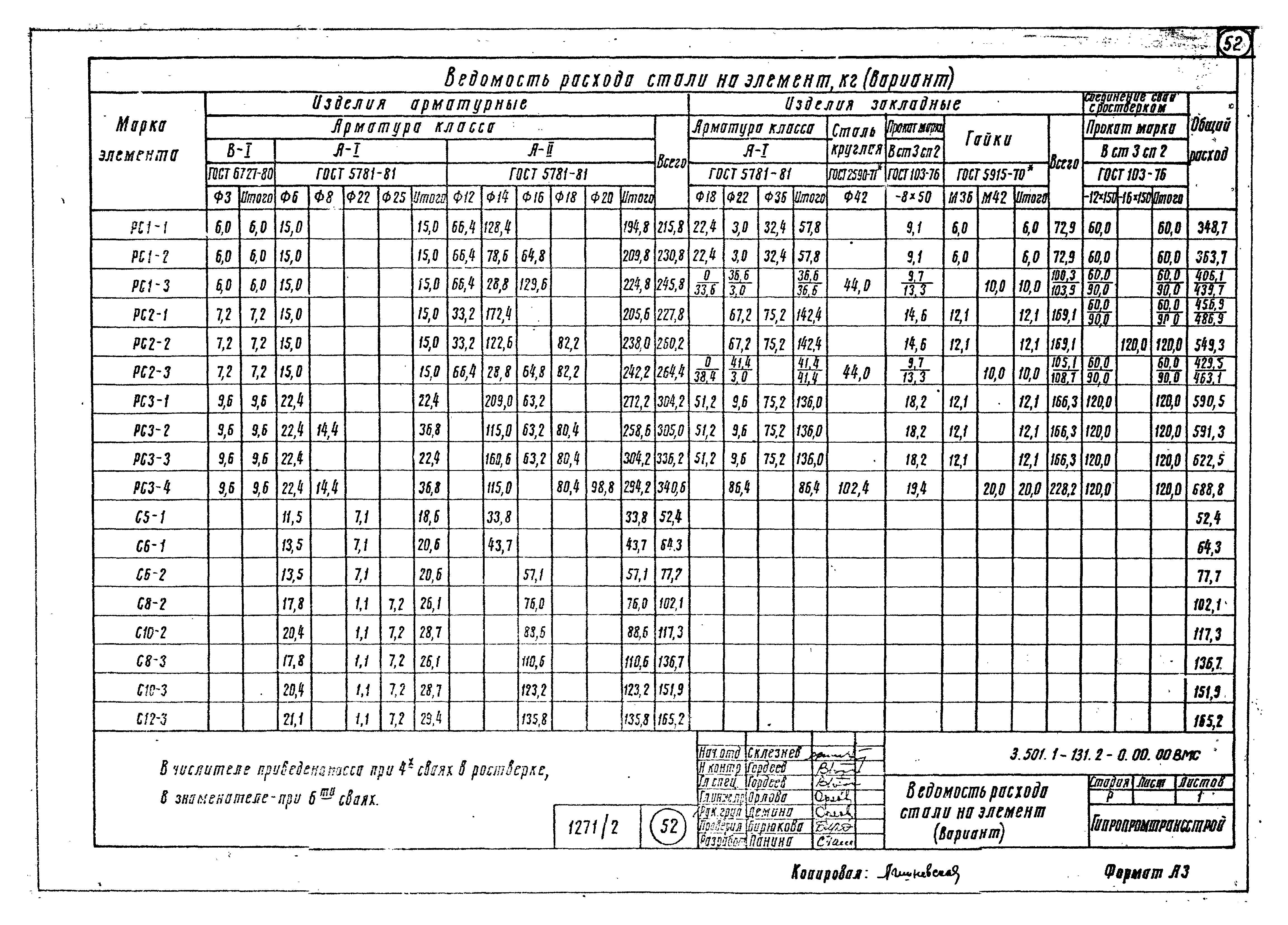 Серия 3.501.1-131