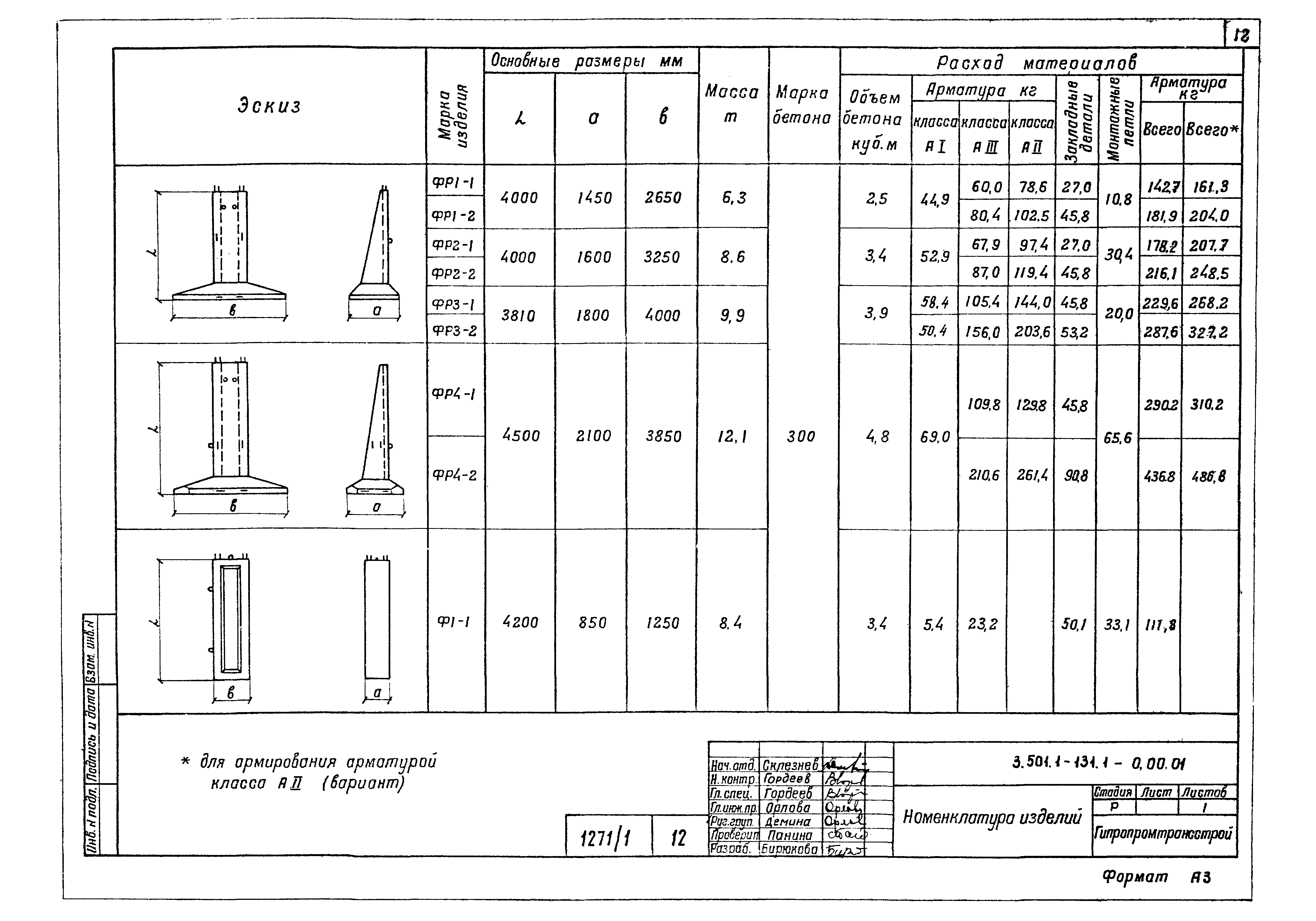 Серия 3.501.1-131