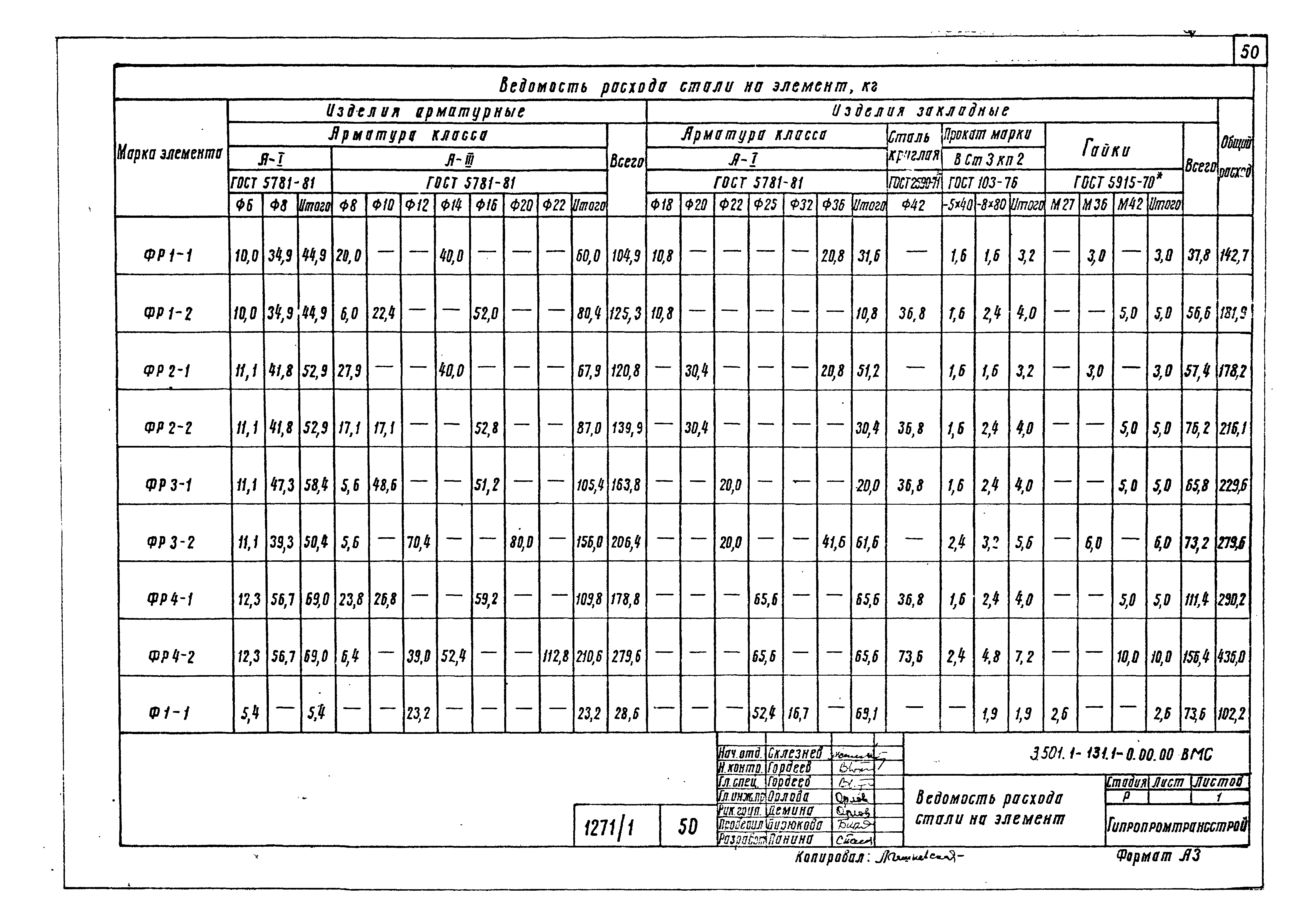 Серия 3.501.1-131