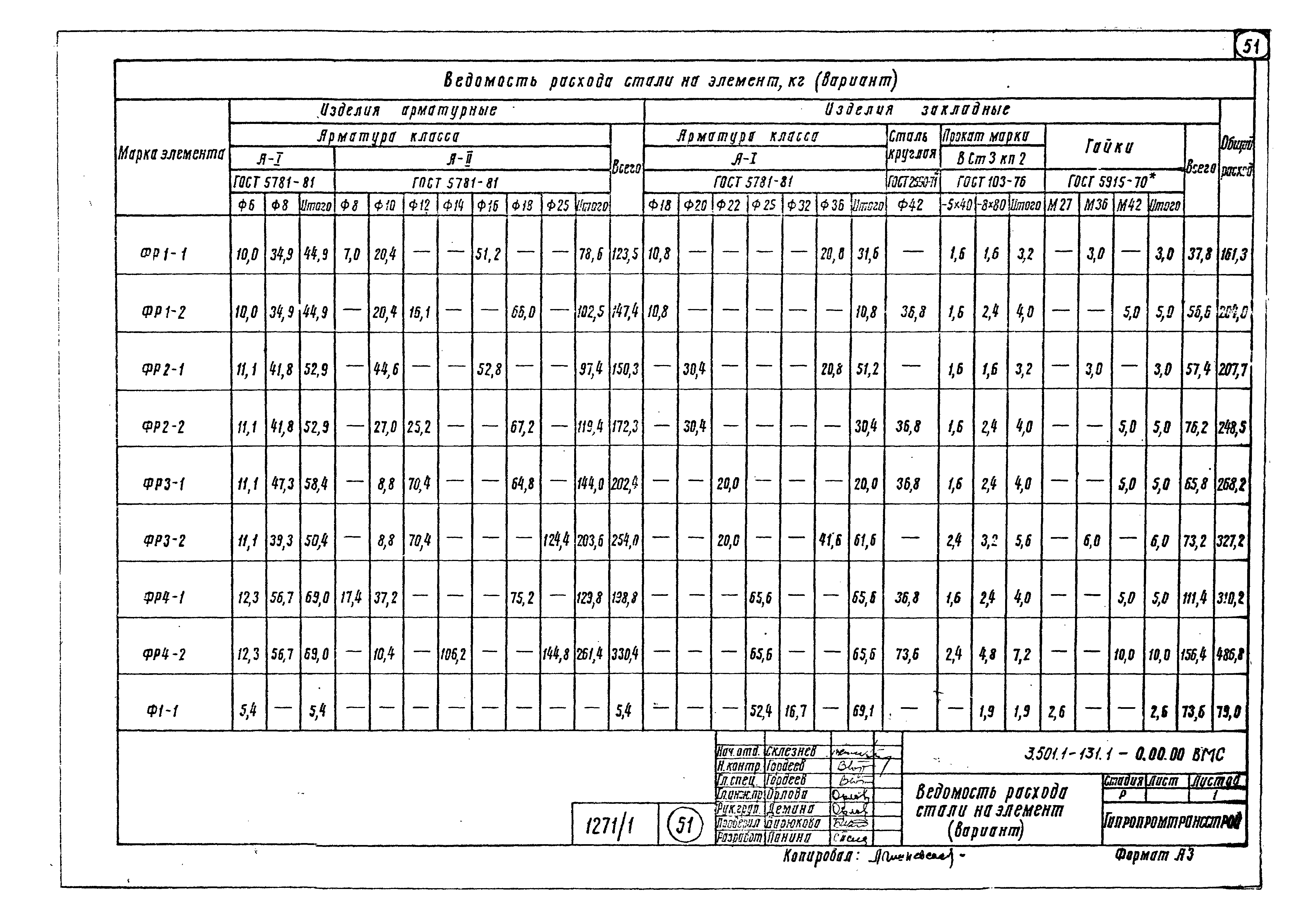 Серия 3.501.1-131