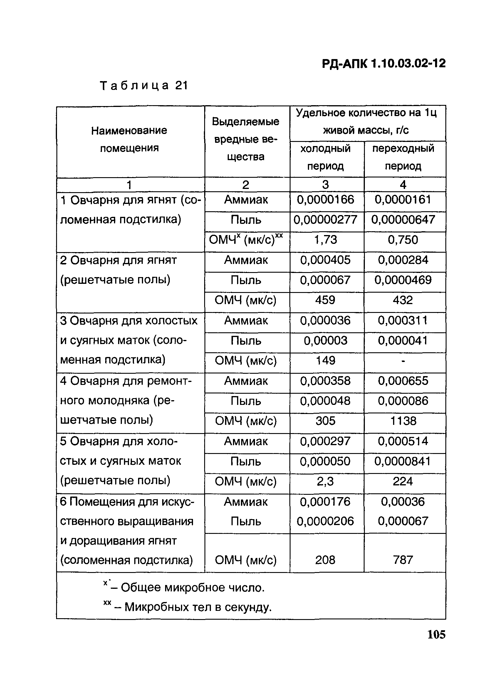 РД-АПК 1.10.03.02-12