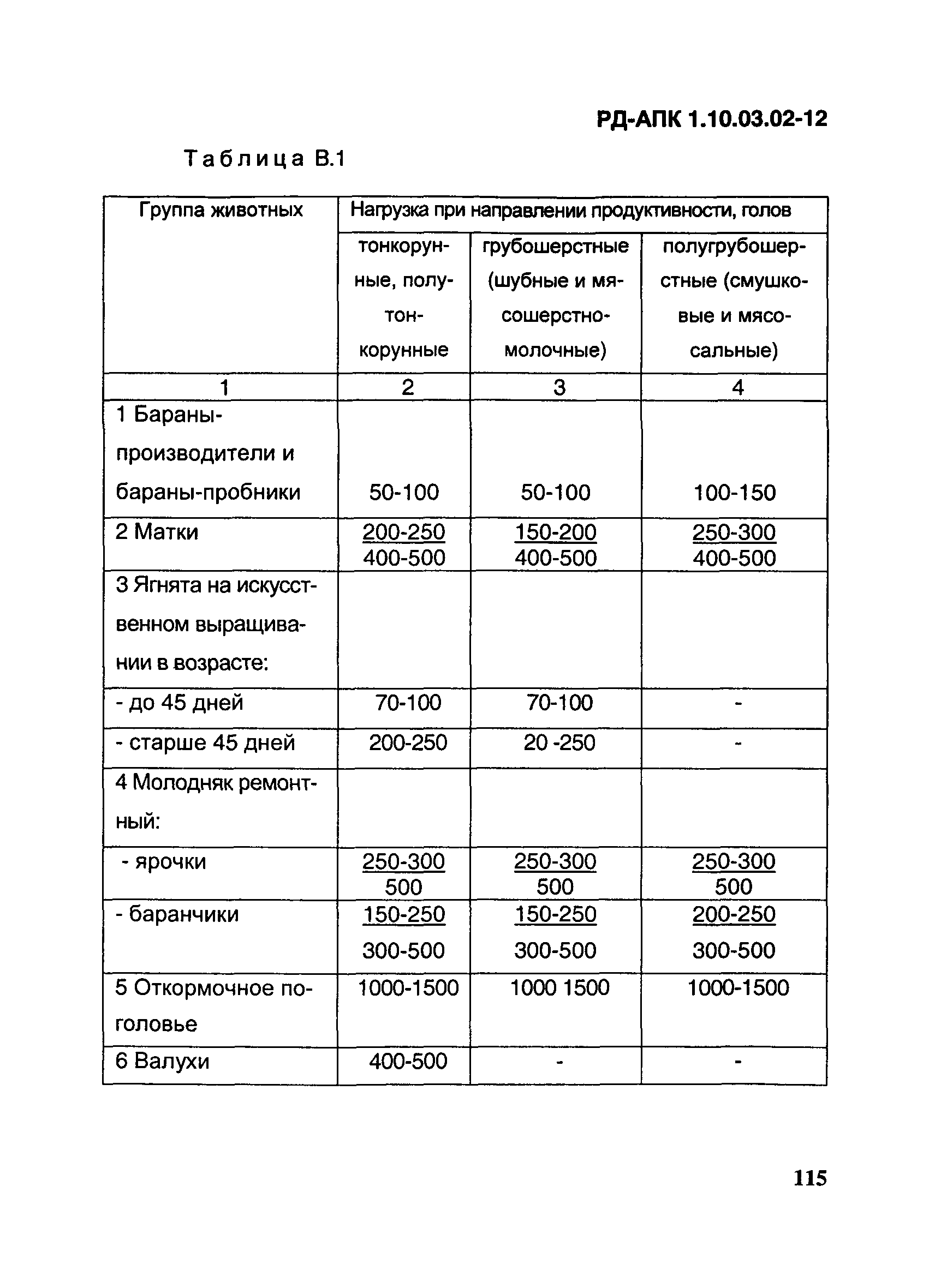 РД-АПК 1.10.03.02-12