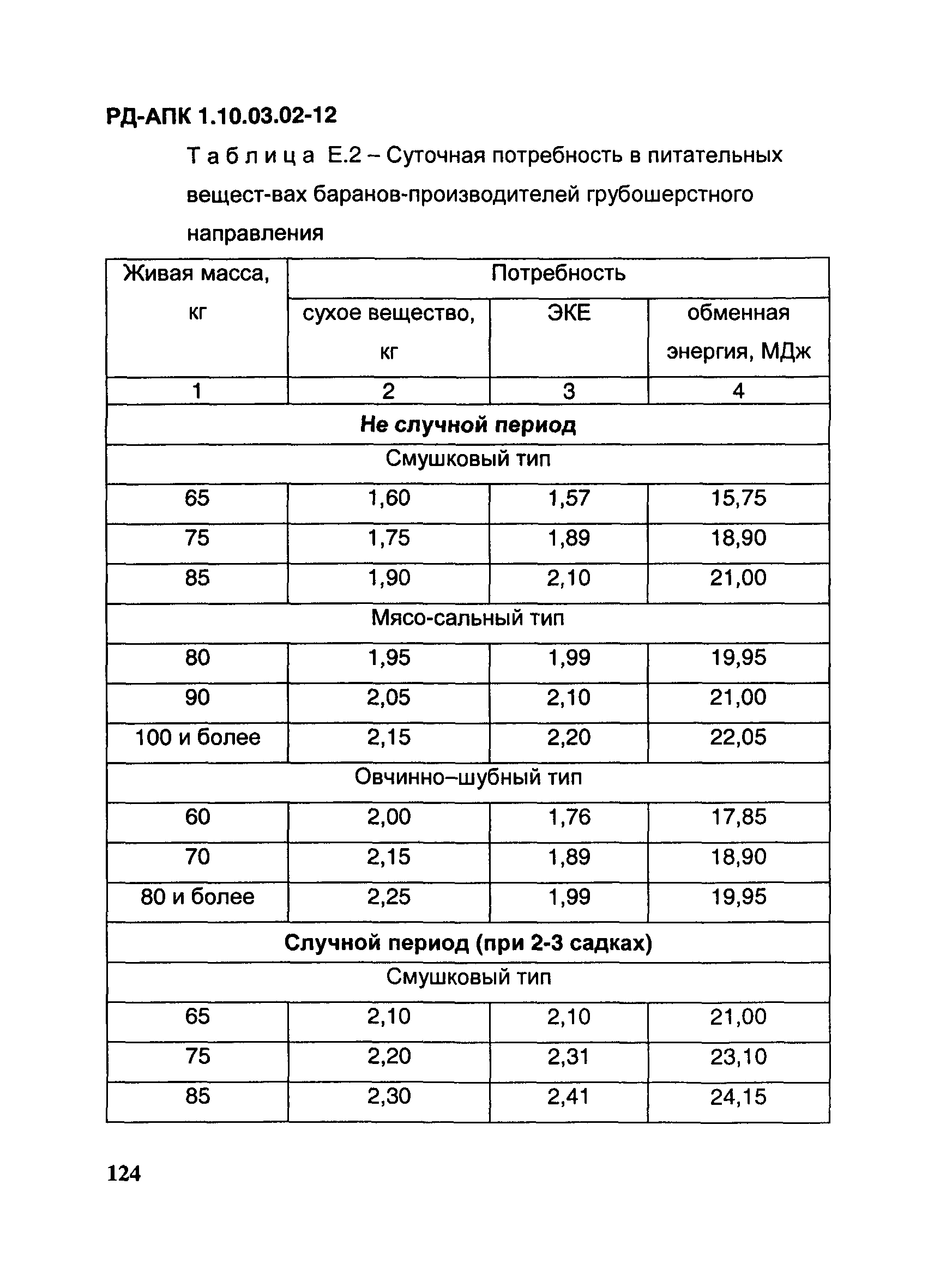 РД-АПК 1.10.03.02-12