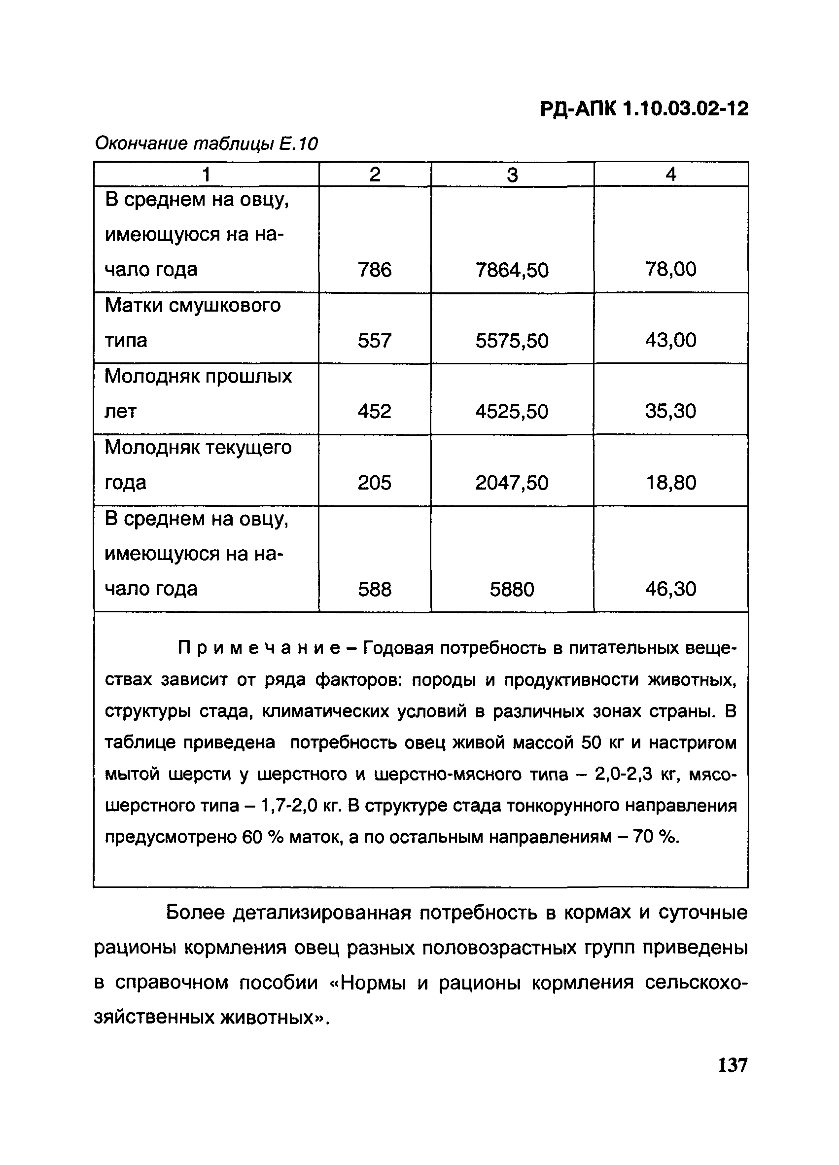 РД-АПК 1.10.03.02-12