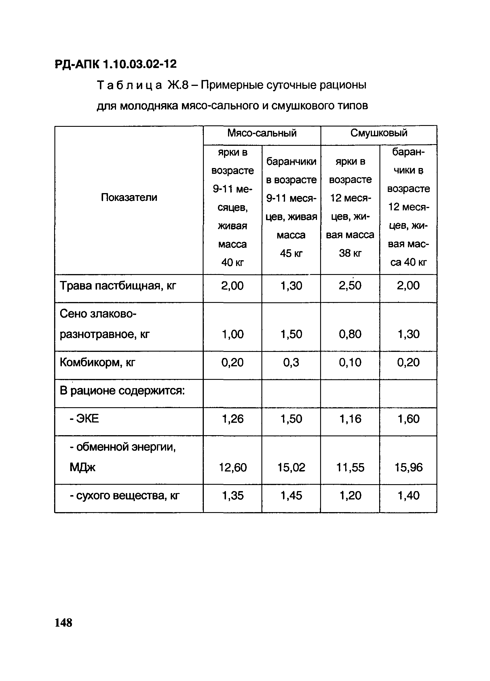 РД-АПК 1.10.03.02-12