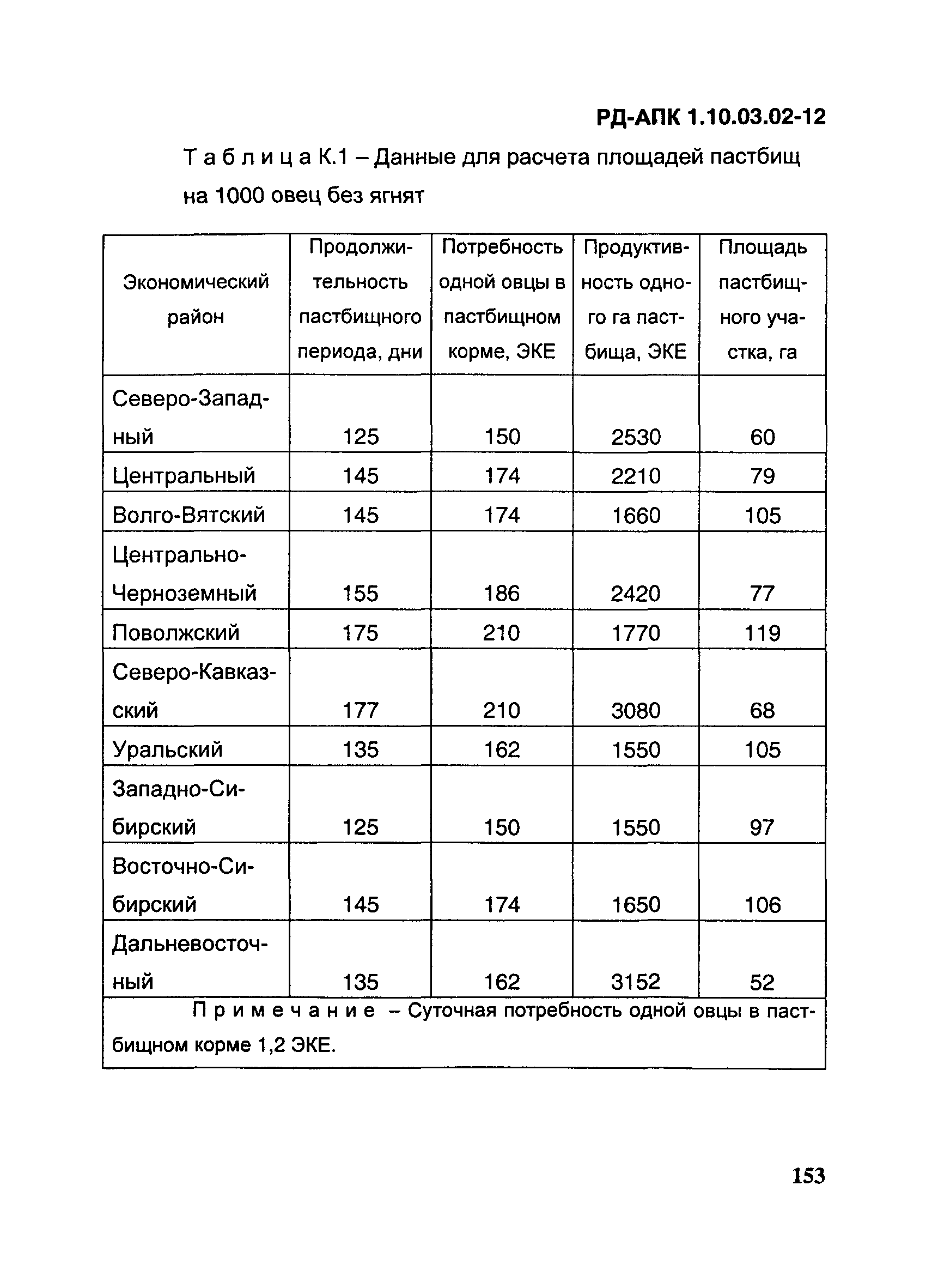 РД-АПК 1.10.03.02-12