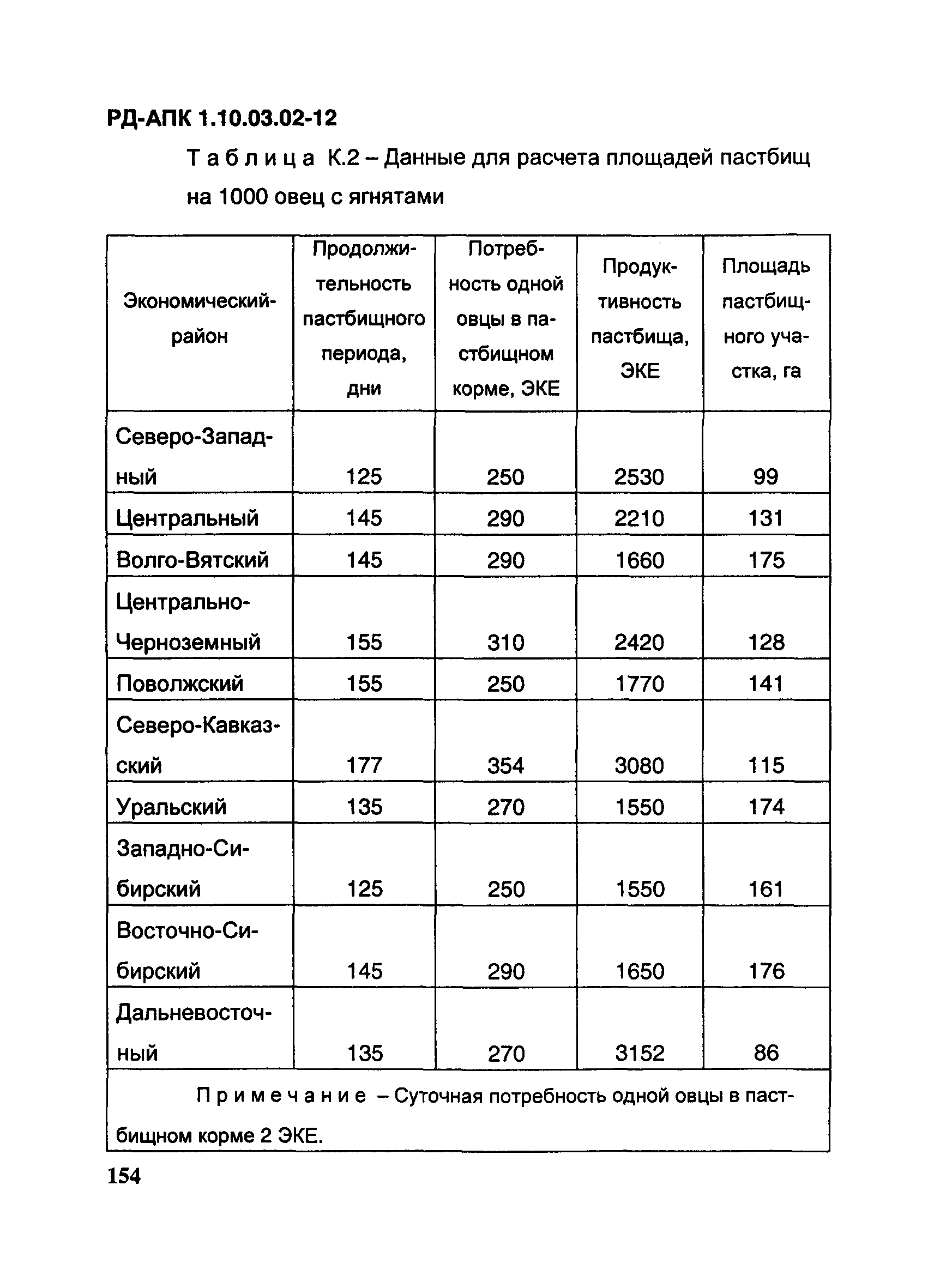 РД-АПК 1.10.03.02-12