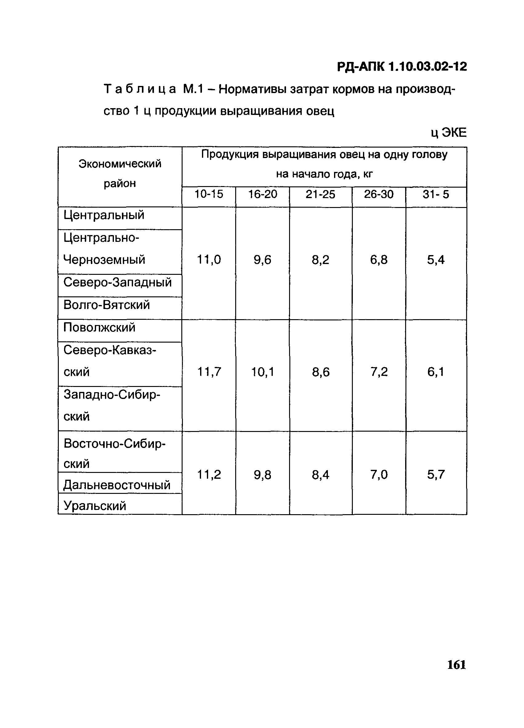 РД-АПК 1.10.03.02-12