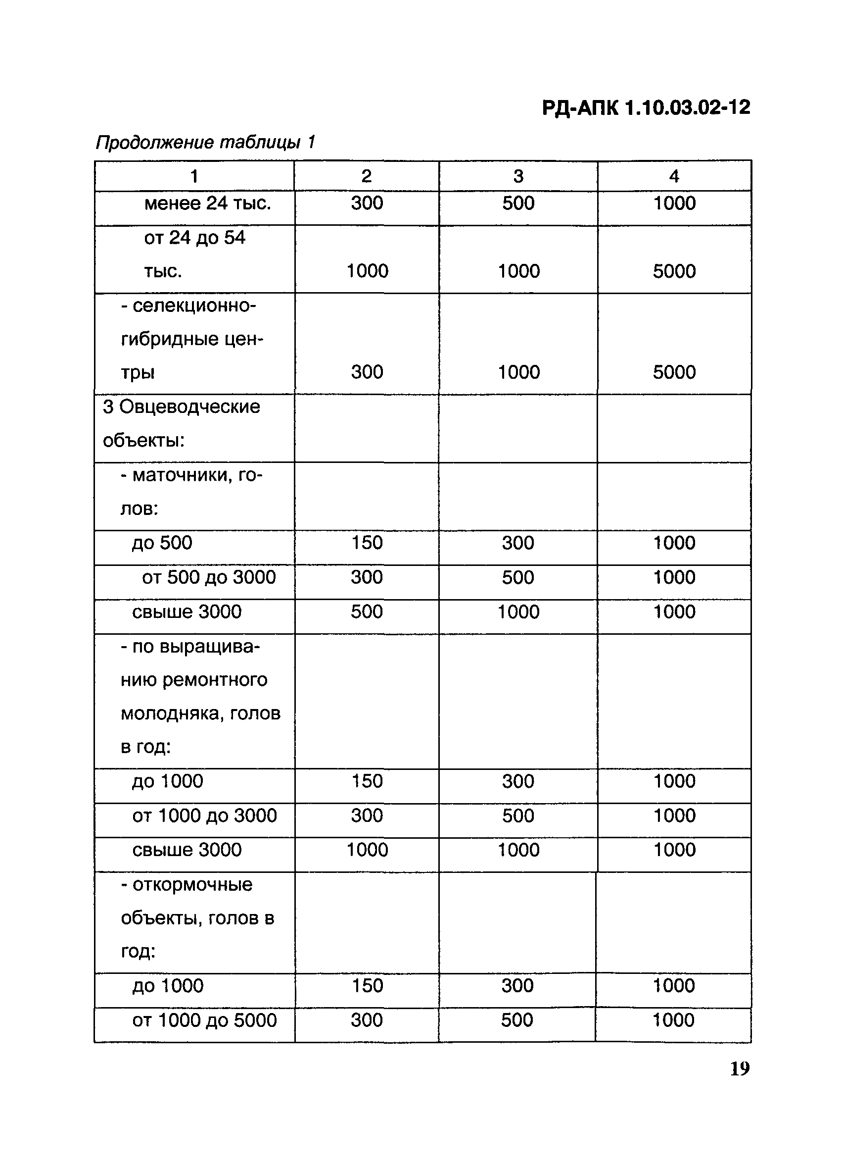 РД-АПК 1.10.03.02-12