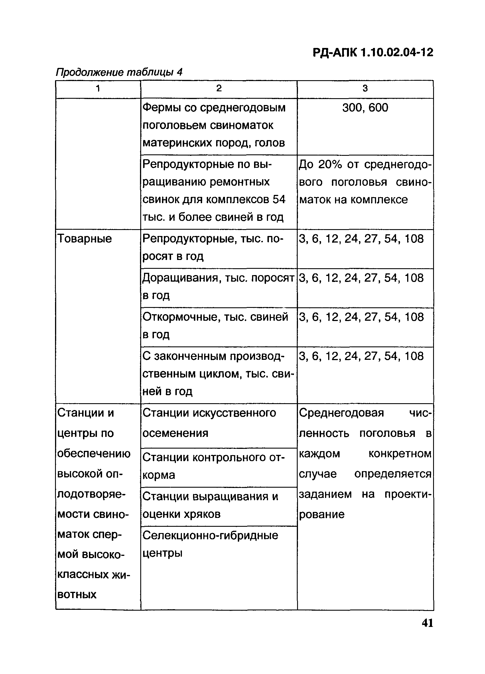 РД-АПК 1.10.02.04-12