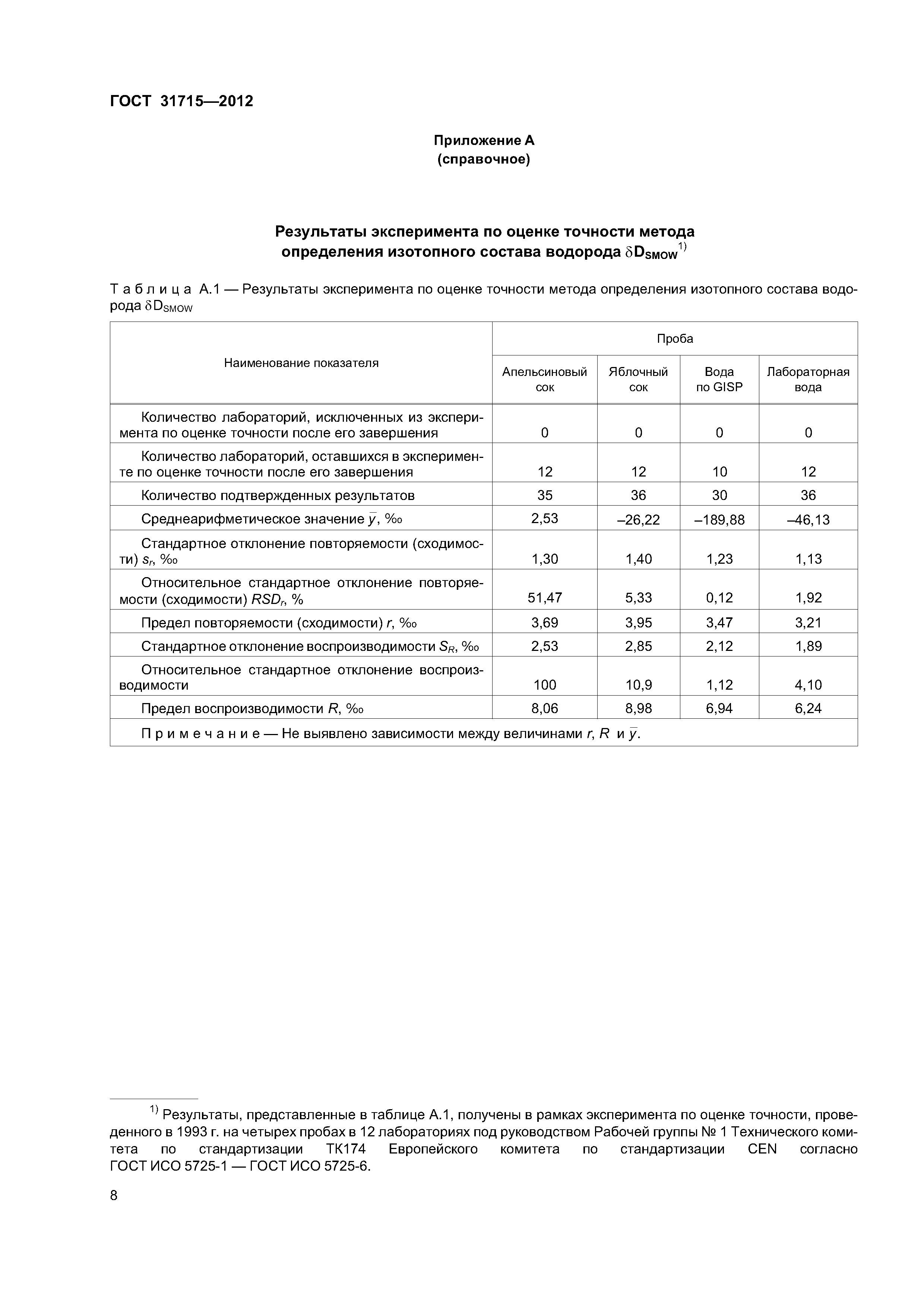 ГОСТ 31715-2012