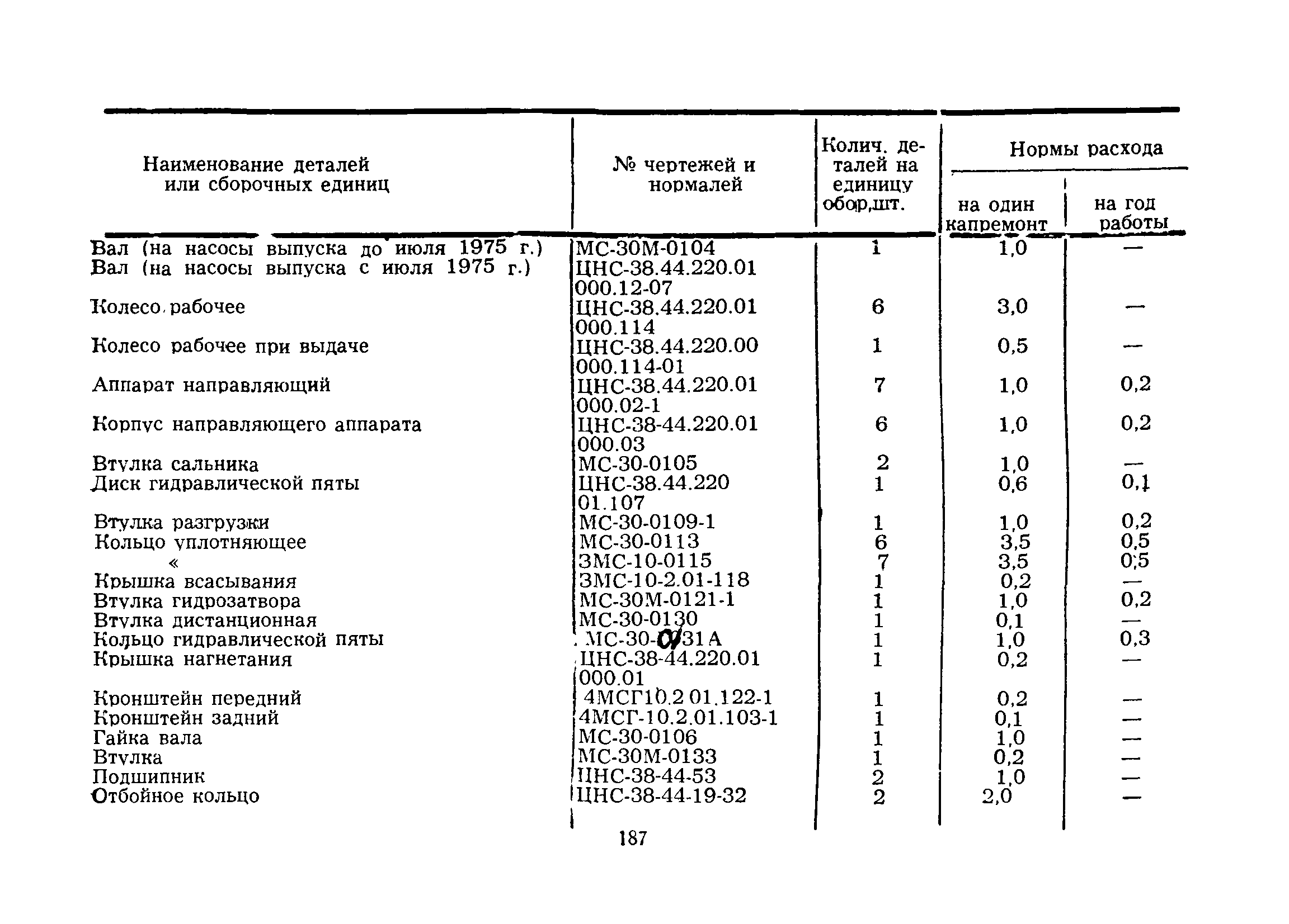 РД 39-12-474-80