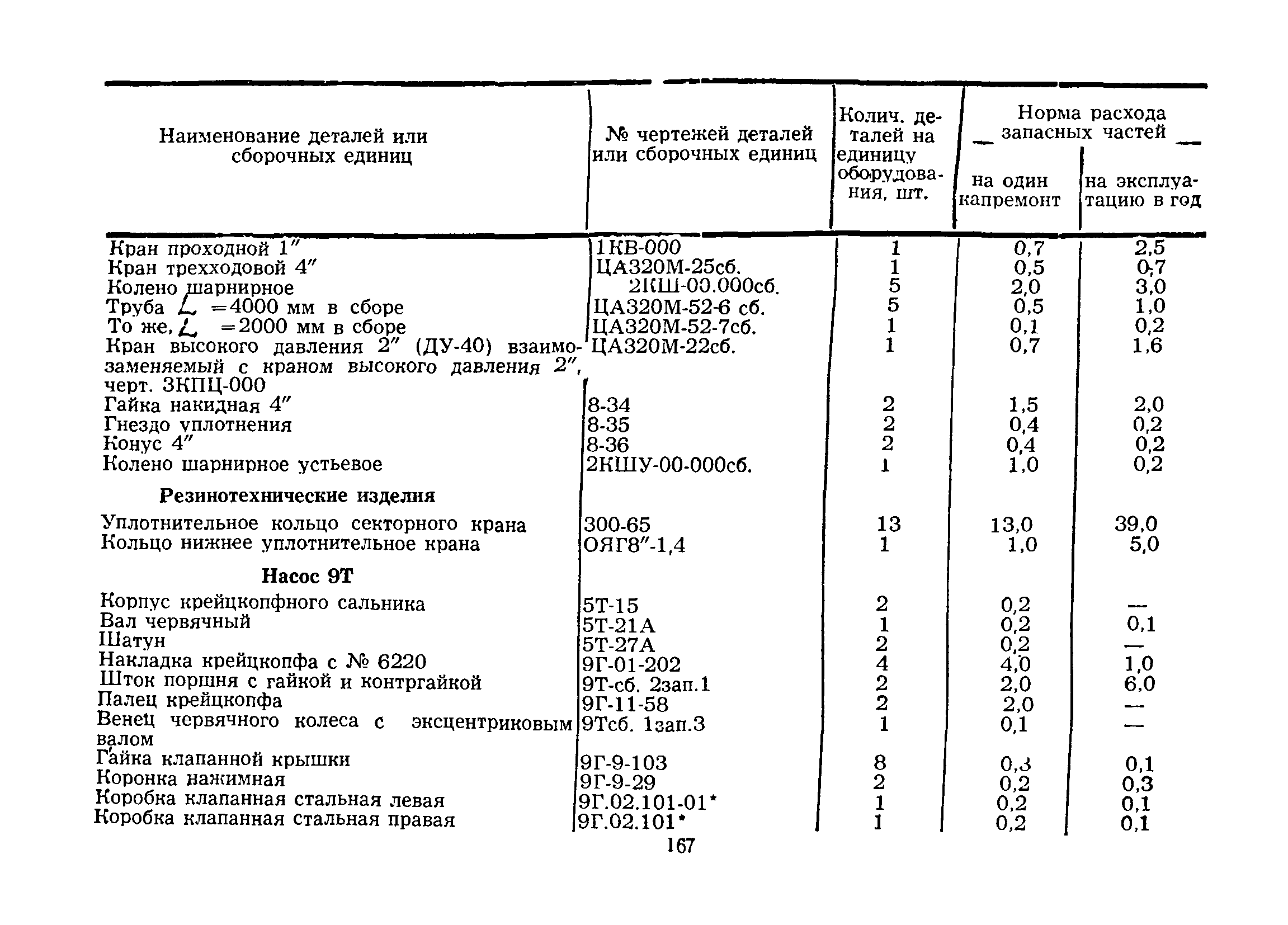 РД 39-3-335-79