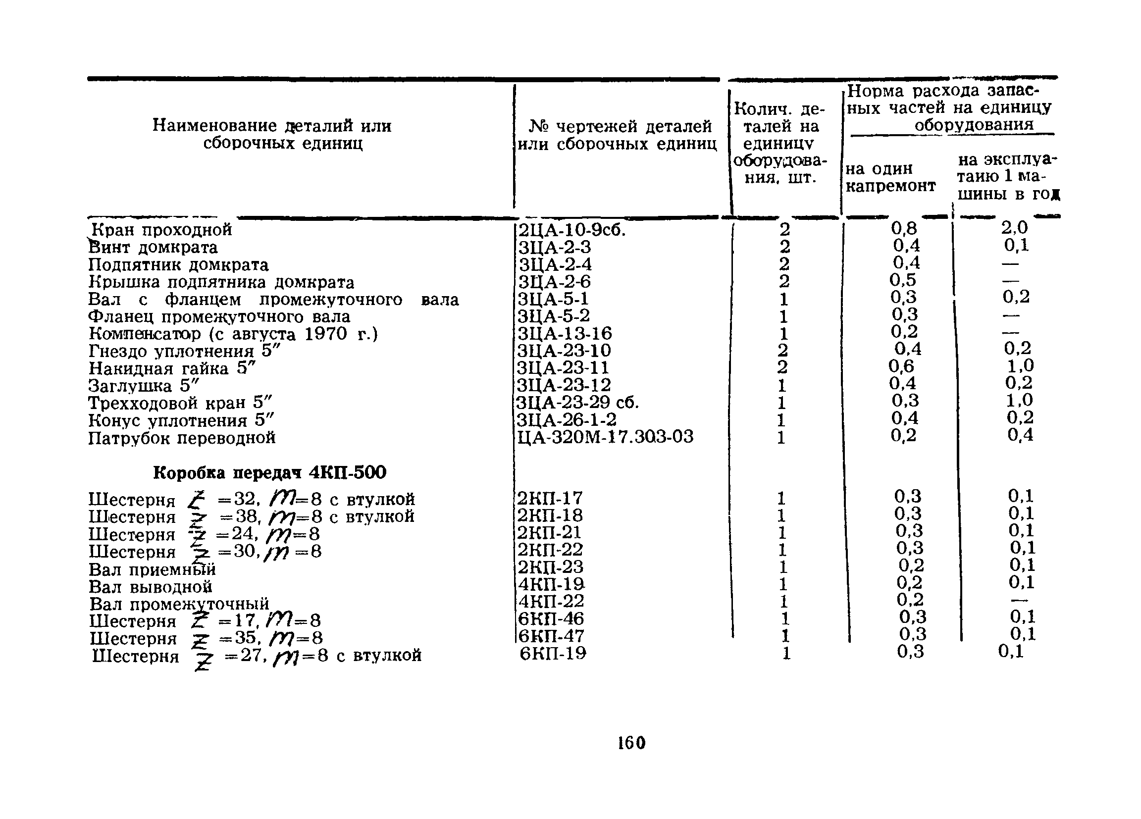 РД 39-3-324-79