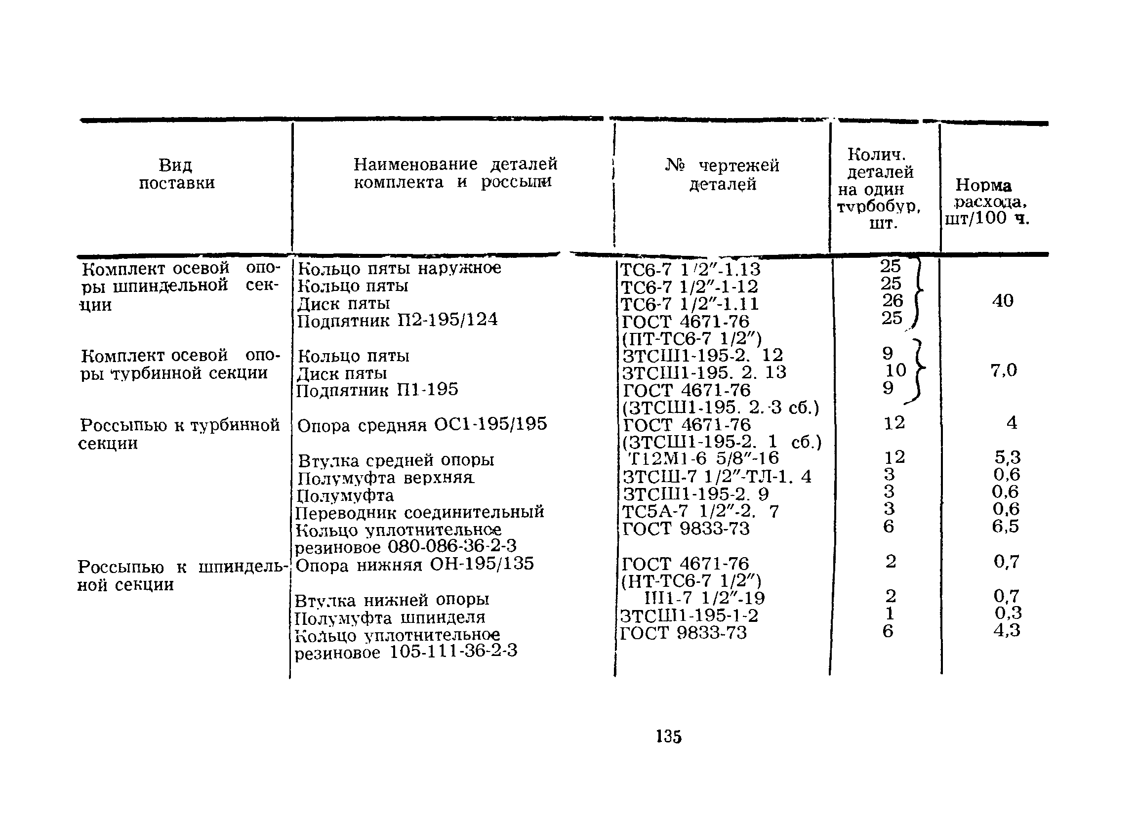 РД 39-12-422-80